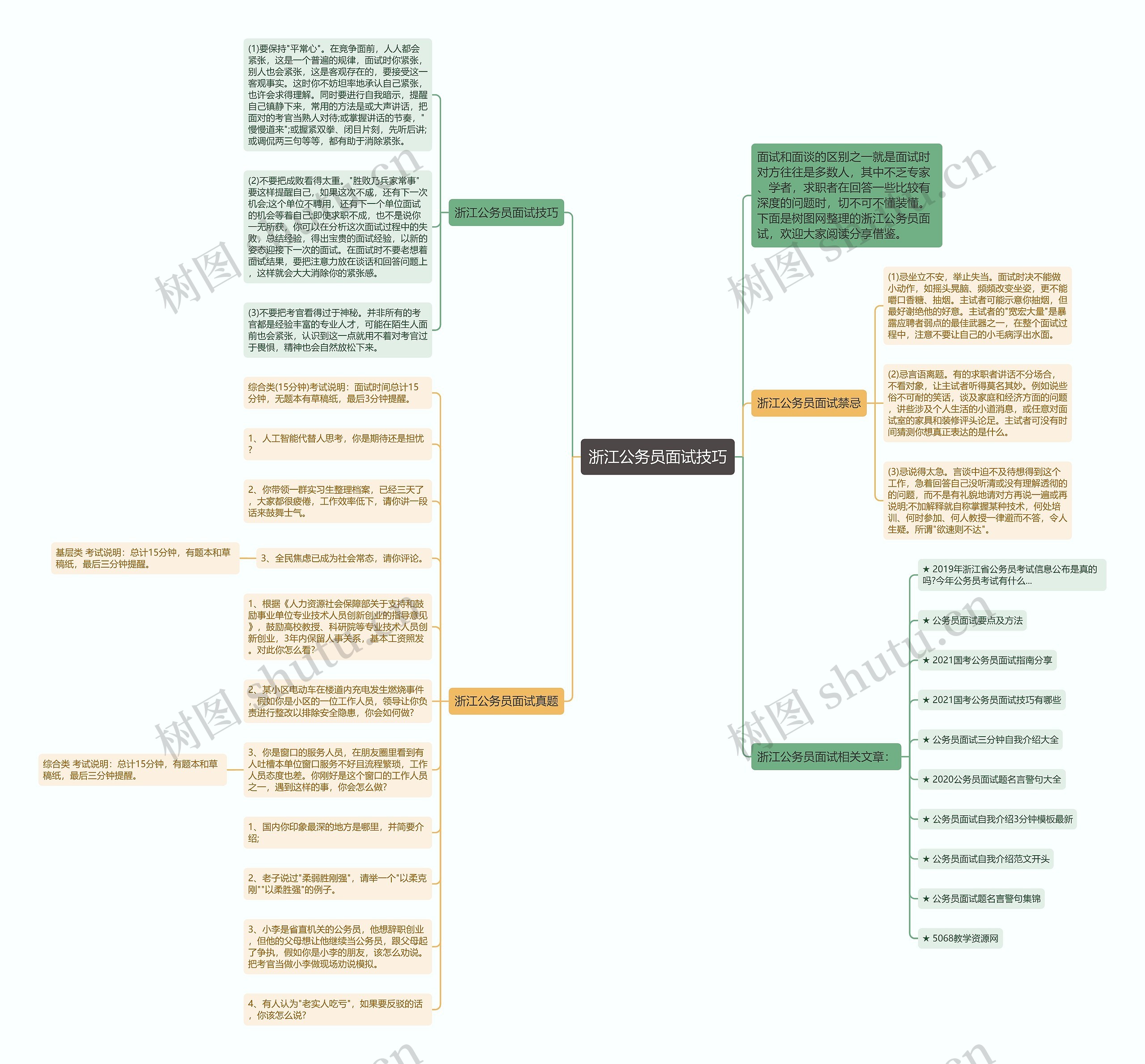 浙江公务员面试技巧思维导图