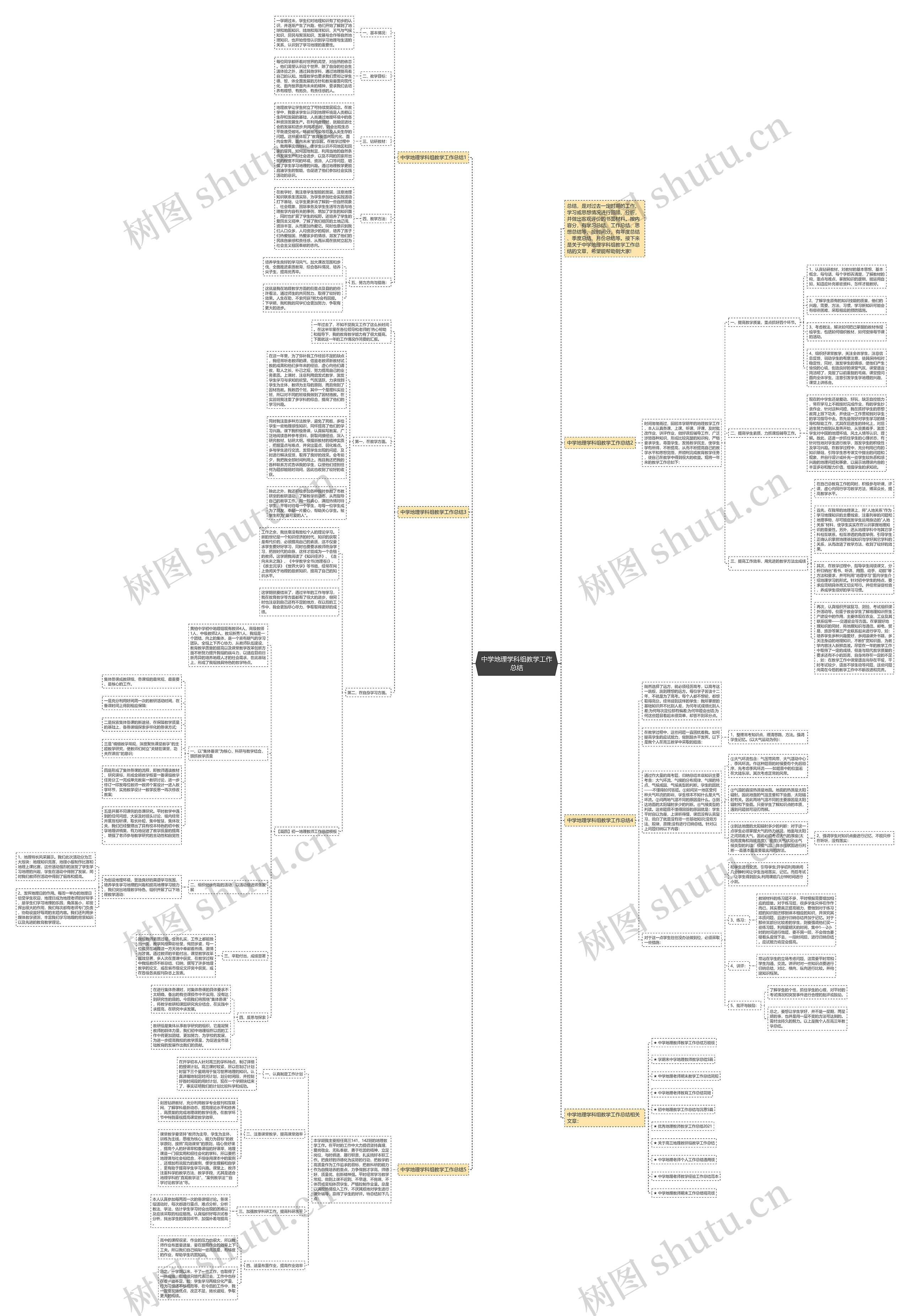 中学地理学科组教学工作总结思维导图