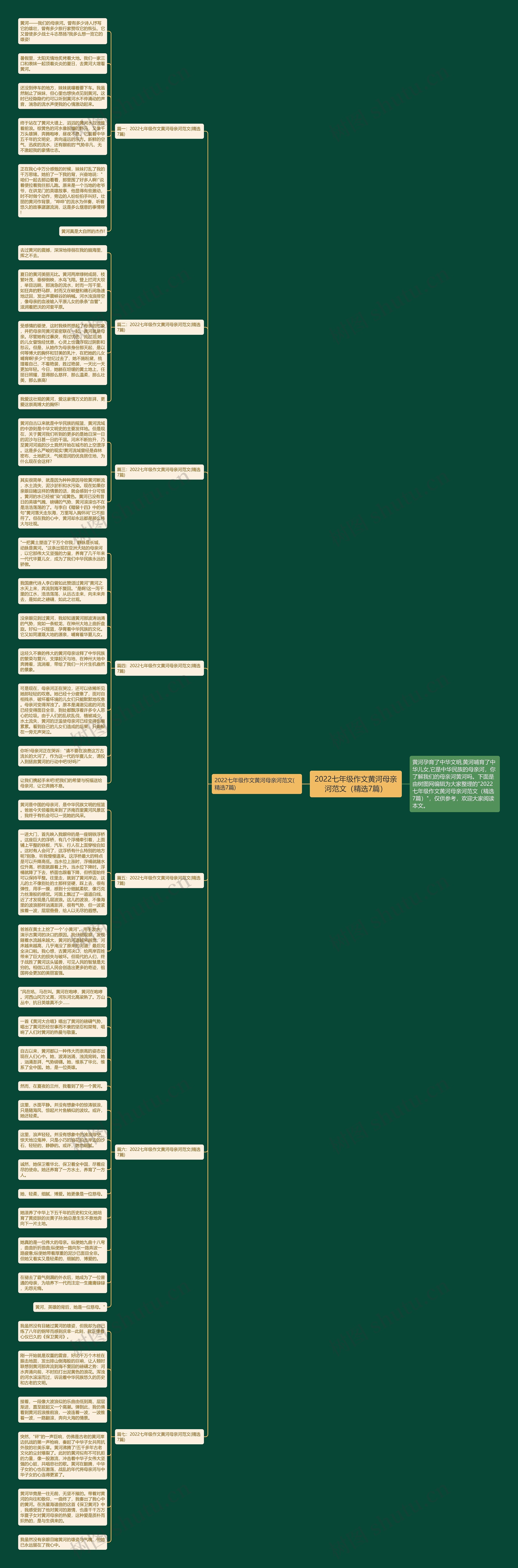 2022七年级作文黄河母亲河范文（精选7篇）思维导图