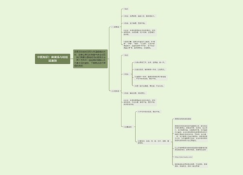 中医知识：麻黄汤与桂枝汤鉴别思维导图