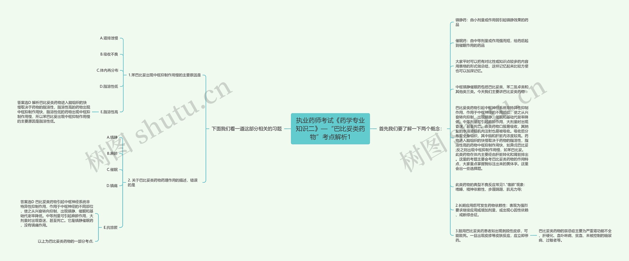 执业药师考试《药学专业知识二》—“巴比妥类药物”考点解析1思维导图