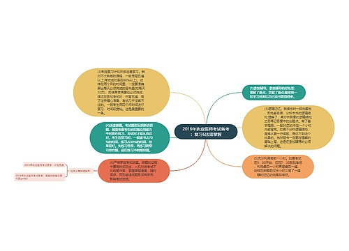 2016年执业医师考试备考：复习6法需掌握
