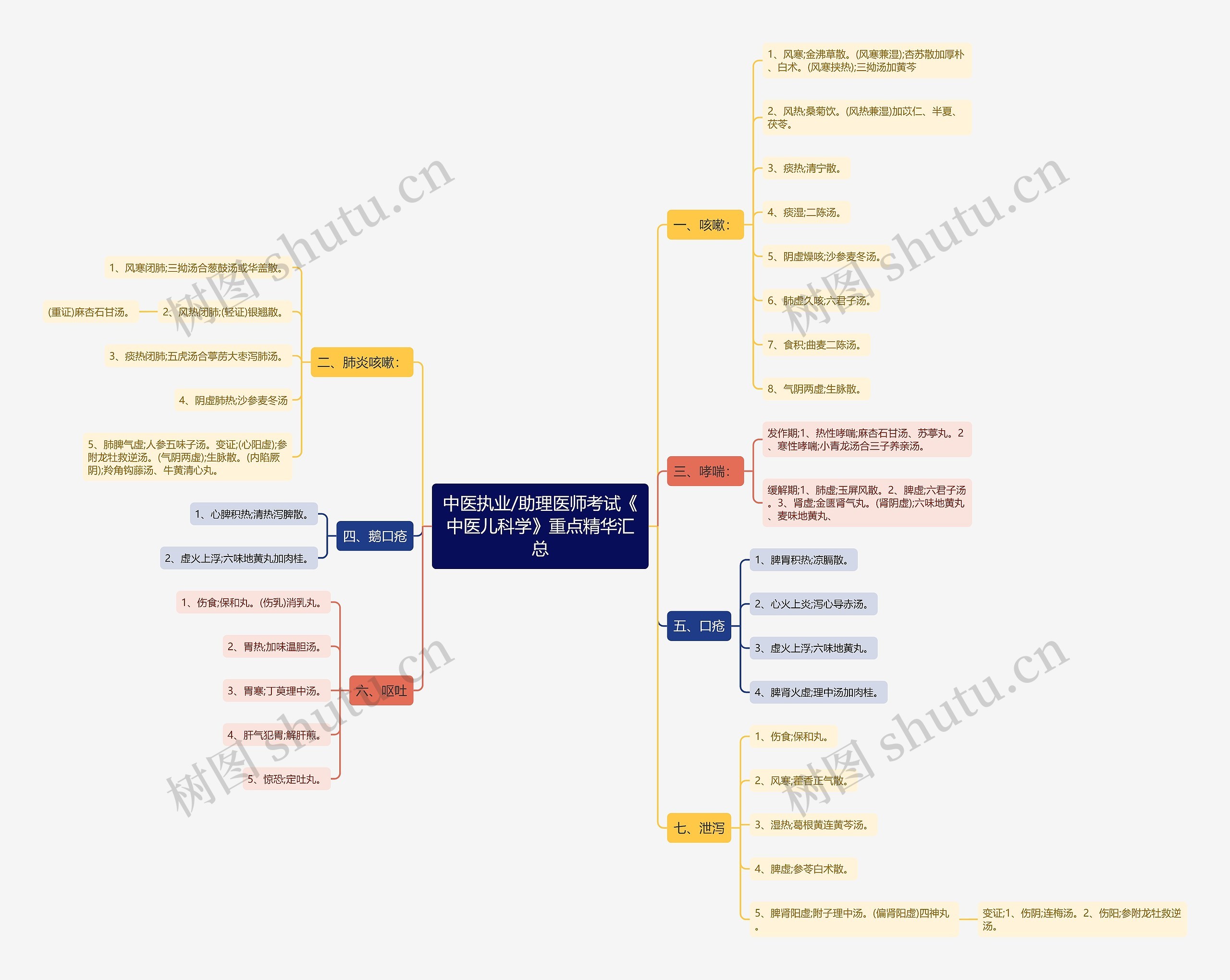 中医执业/助理医师考试《中医儿科学》重点精华汇总