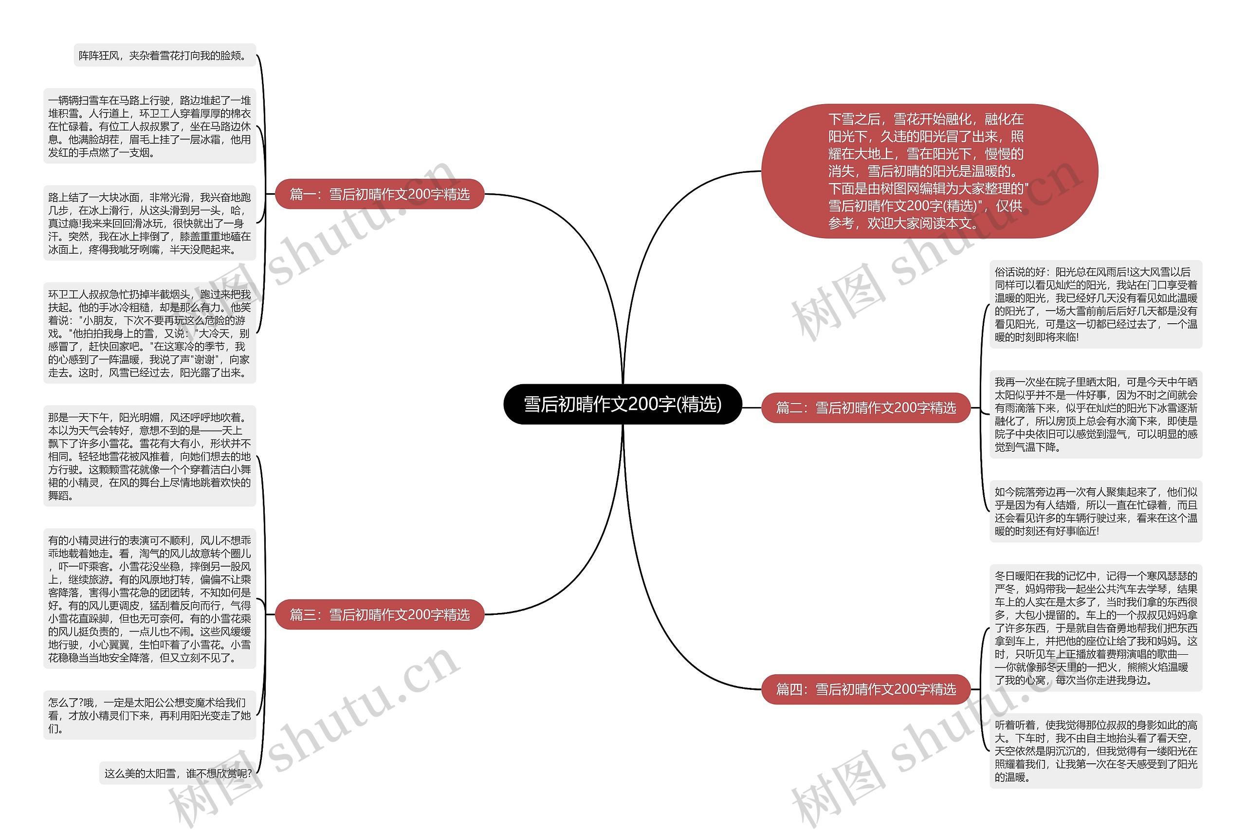 雪后初晴作文200字(精选)思维导图