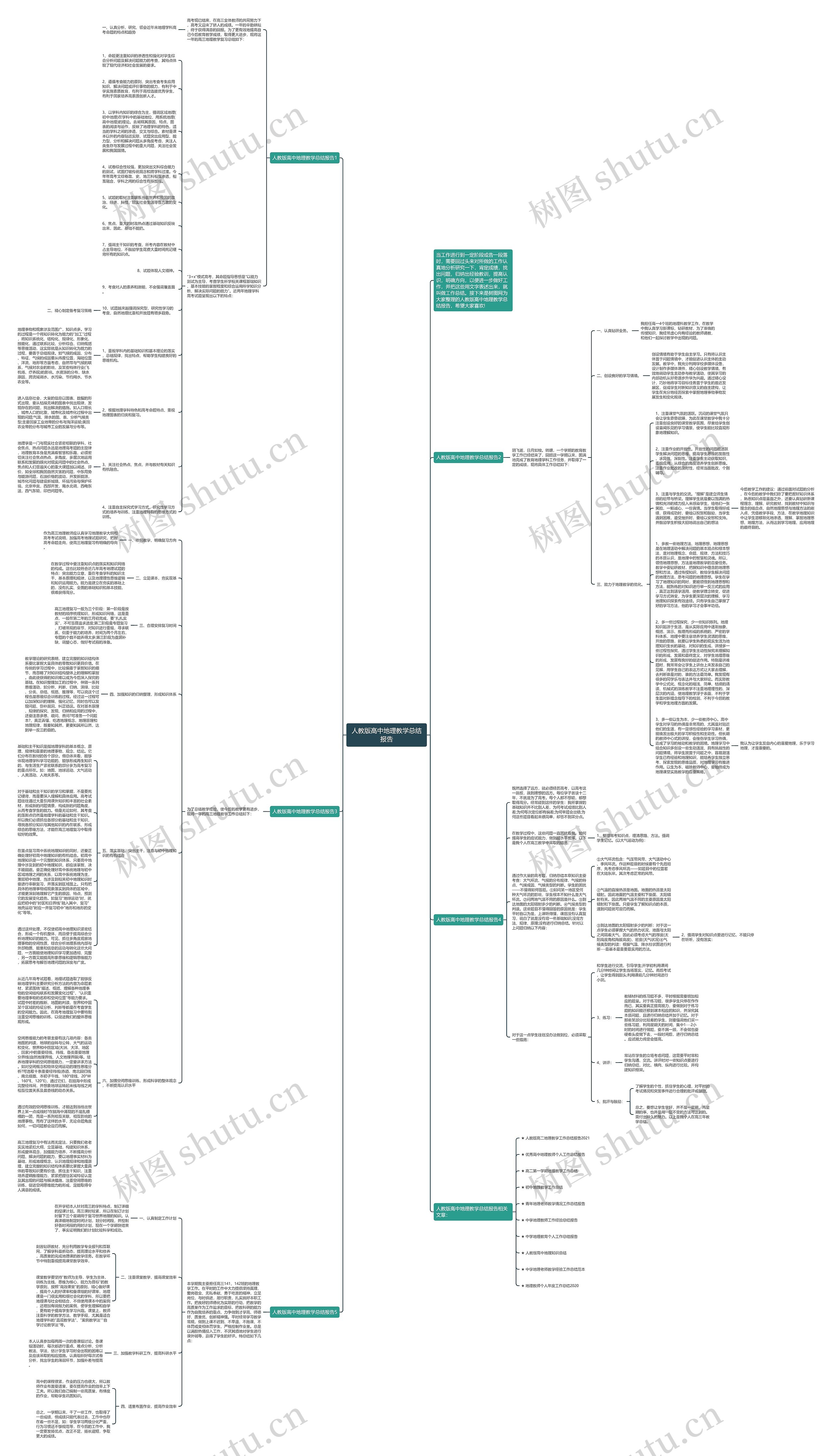 人教版高中地理教学总结报告思维导图
