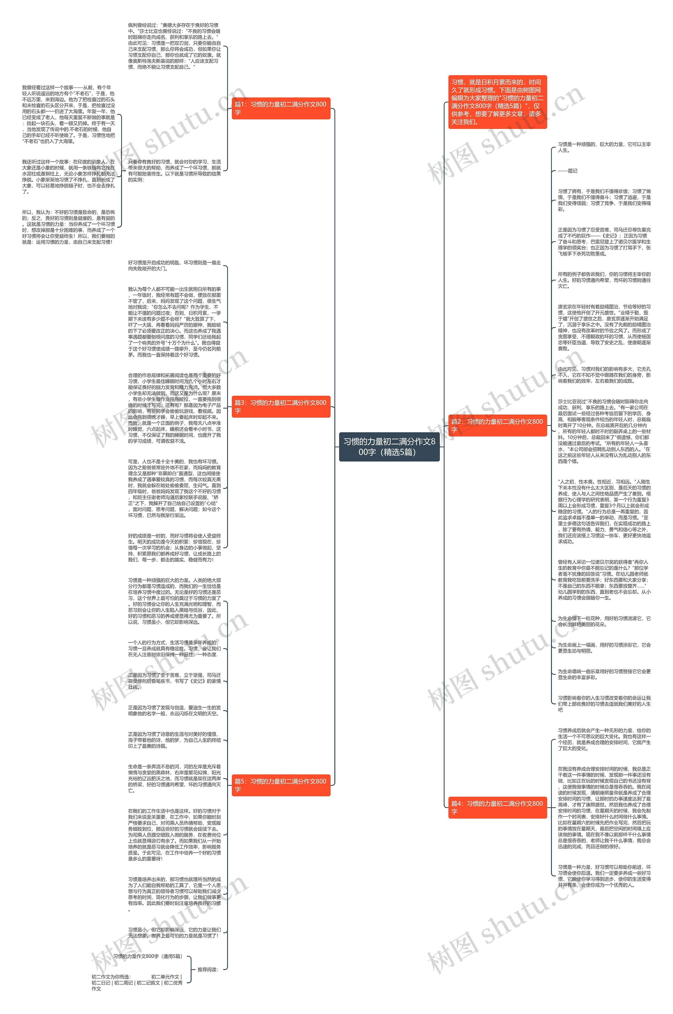 习惯的力量初二满分作文800字（精选5篇）思维导图