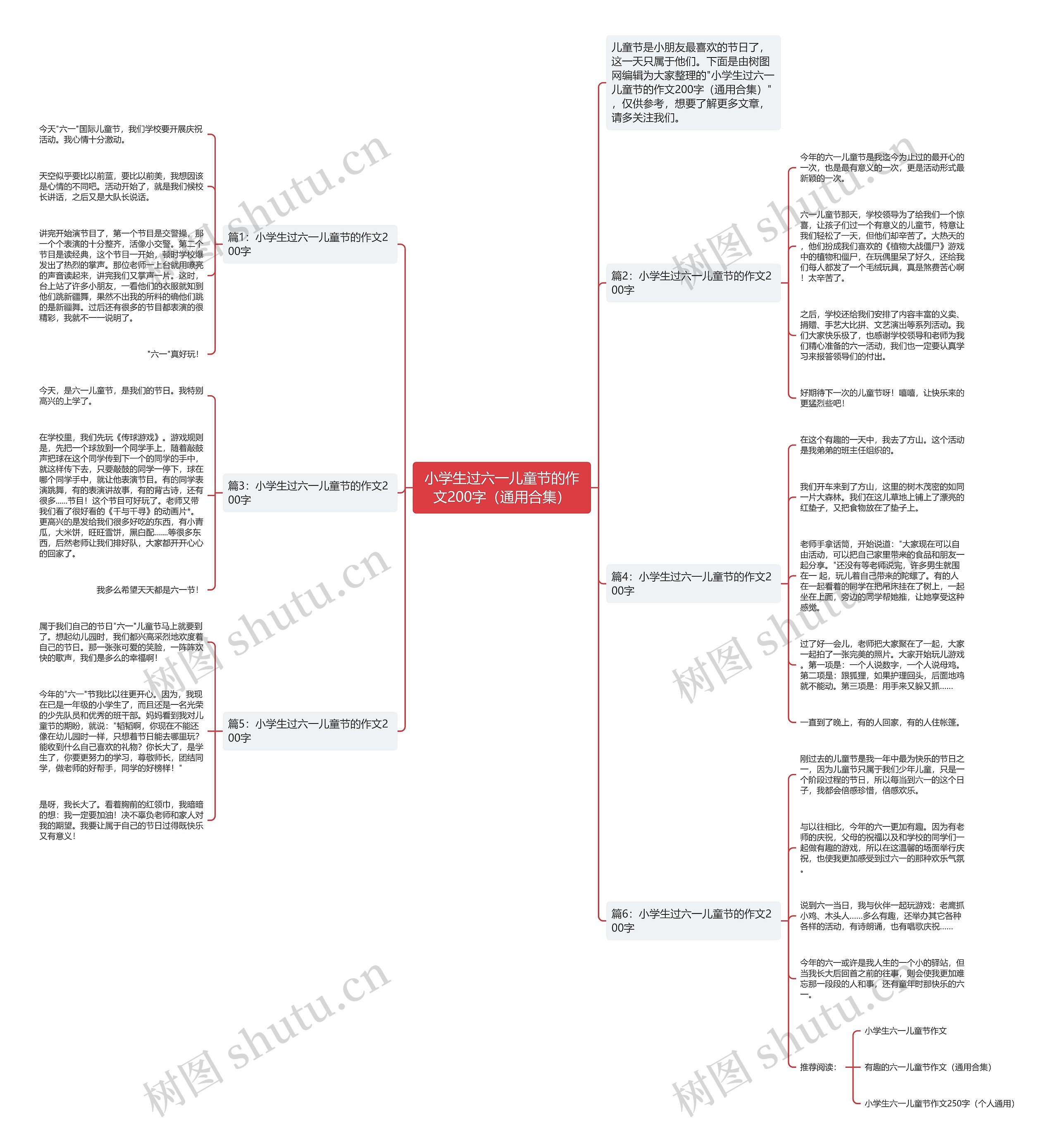 小学生过六一儿童节的作文200字（通用合集）思维导图