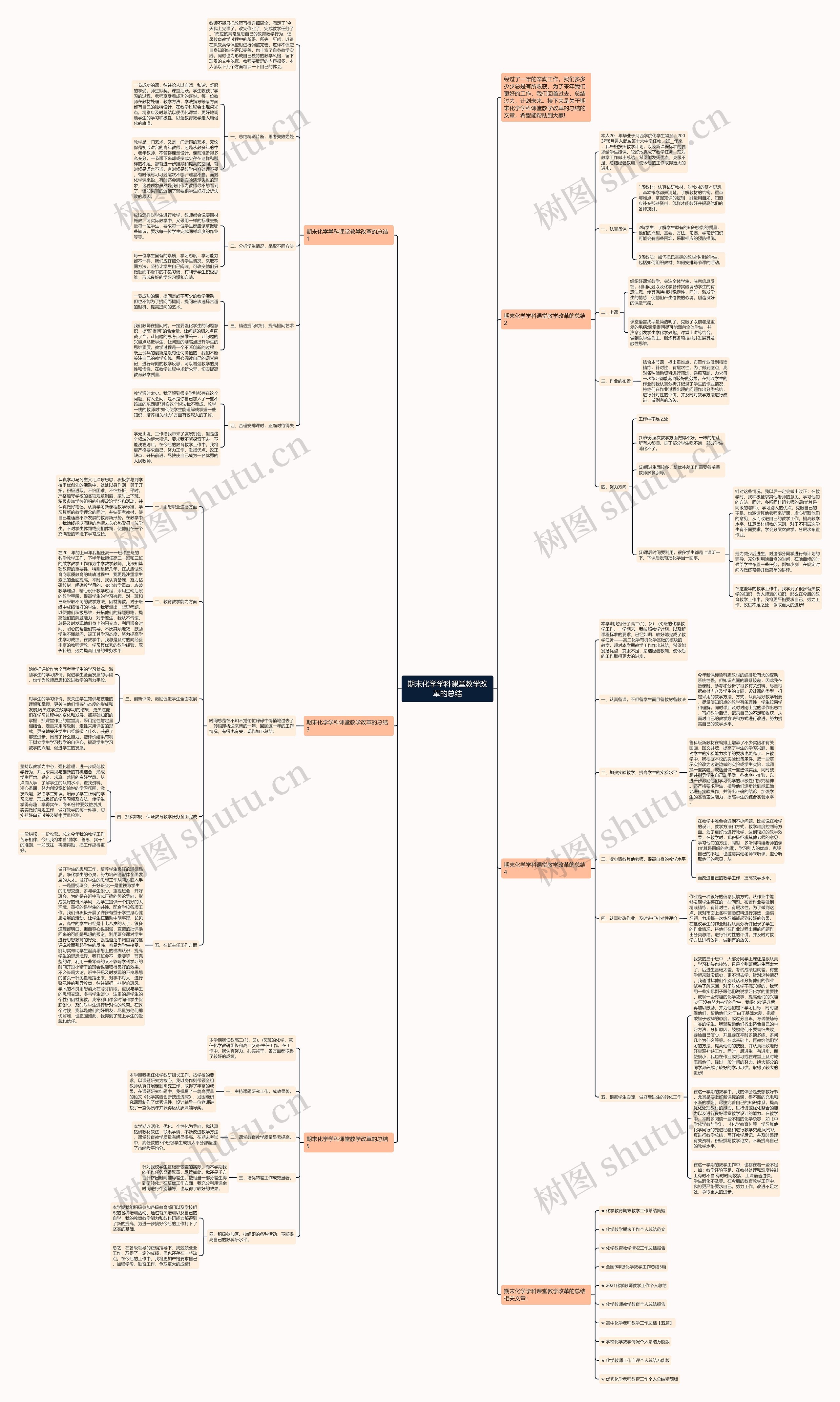 期末化学学科课堂教学改革的总结思维导图