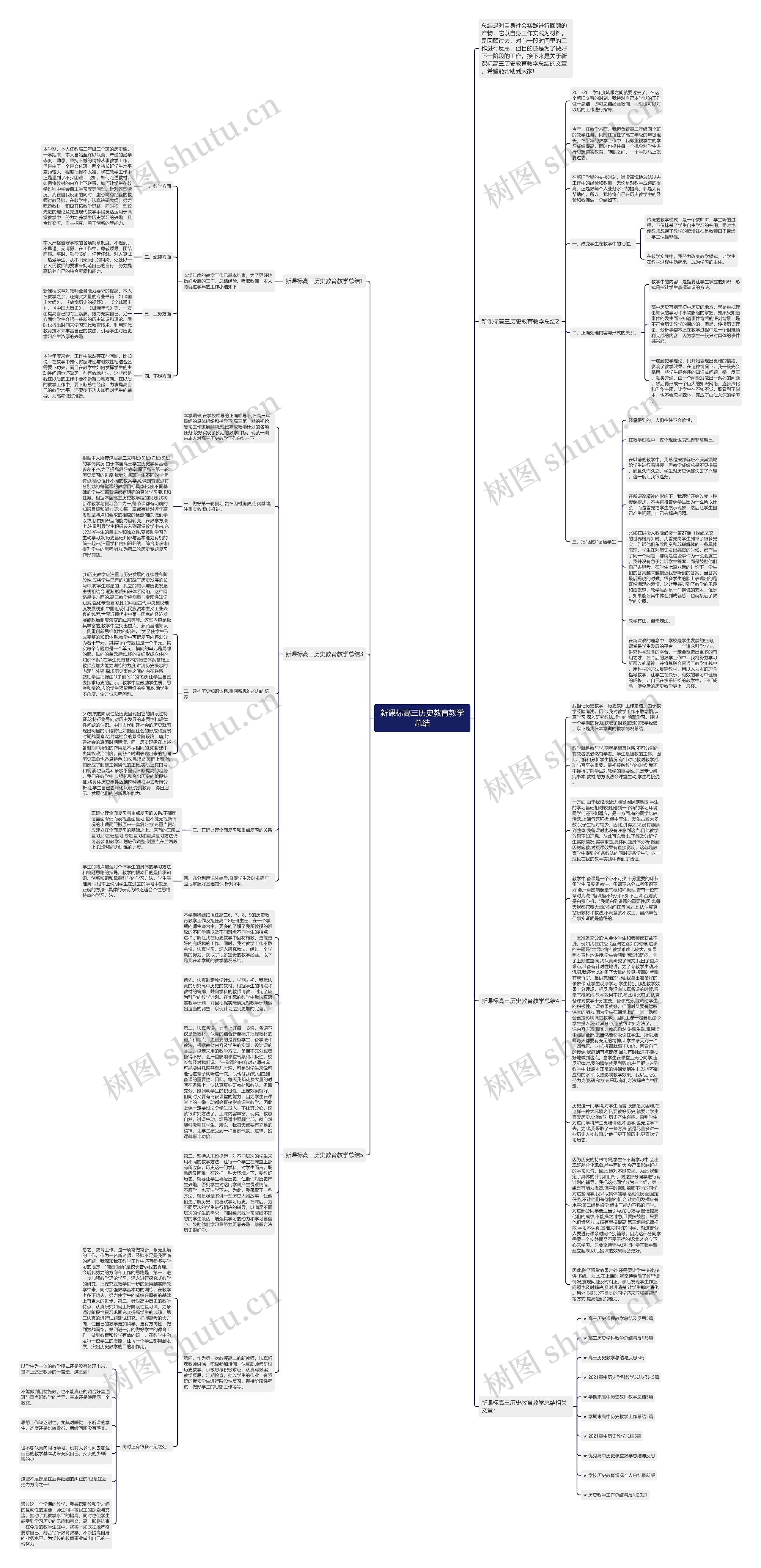新课标高三历史教育教学总结思维导图高清图 新课标高三历史教育教学总结思维导图