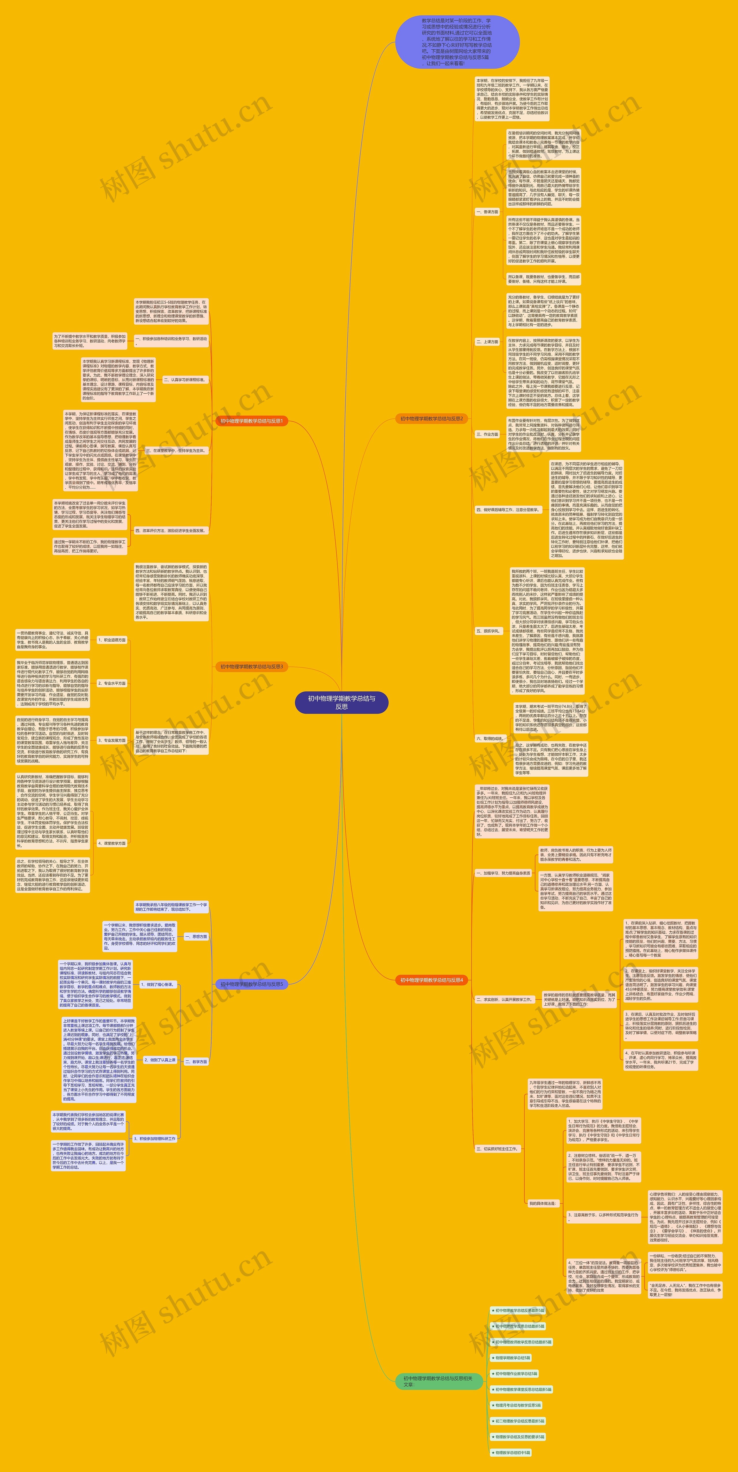 初中物理学期教学总结与反思思维导图