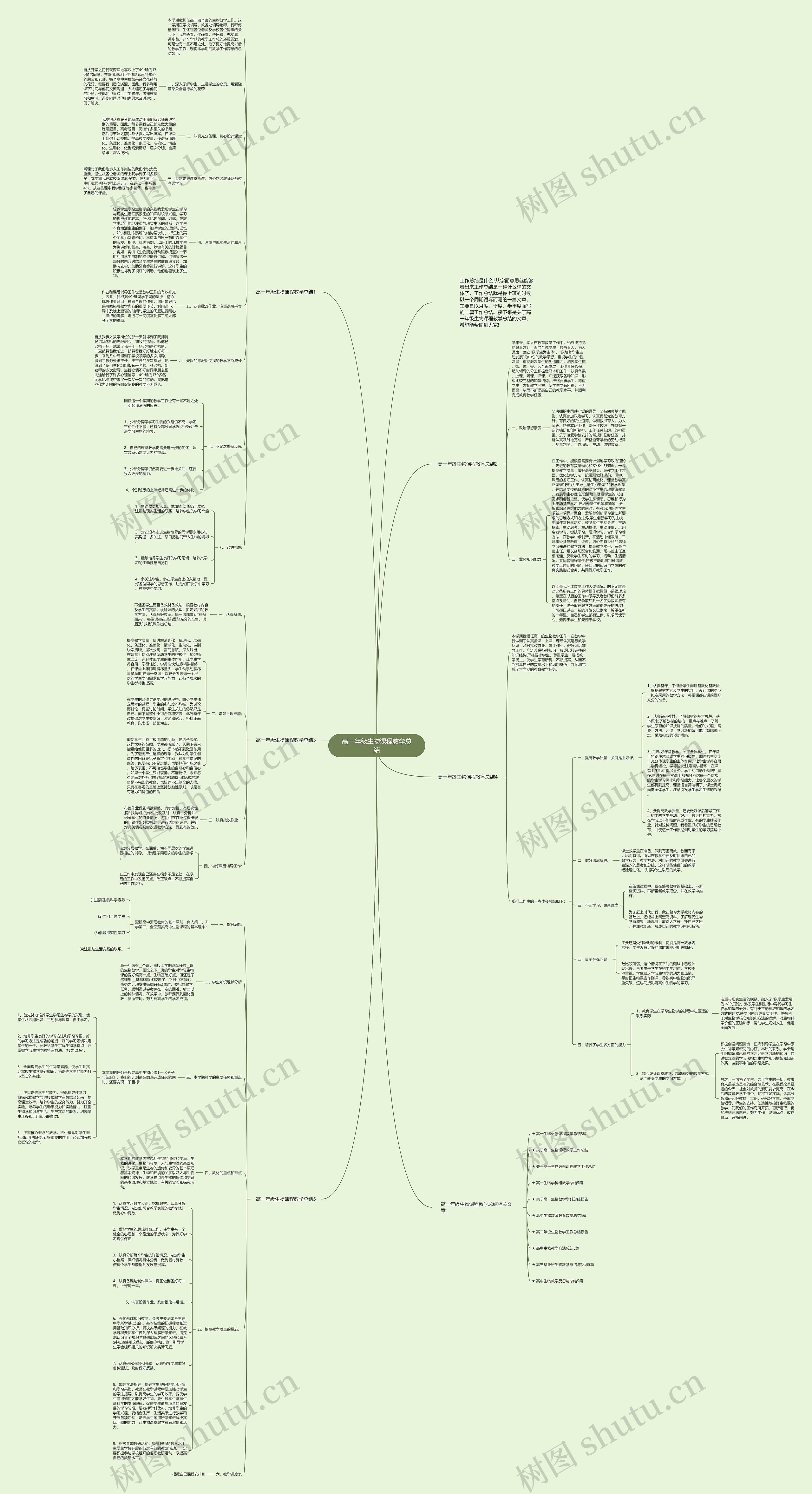 高一年级生物课程教学总结思维导图高清图 高一年级生物课程教学总结思维导图