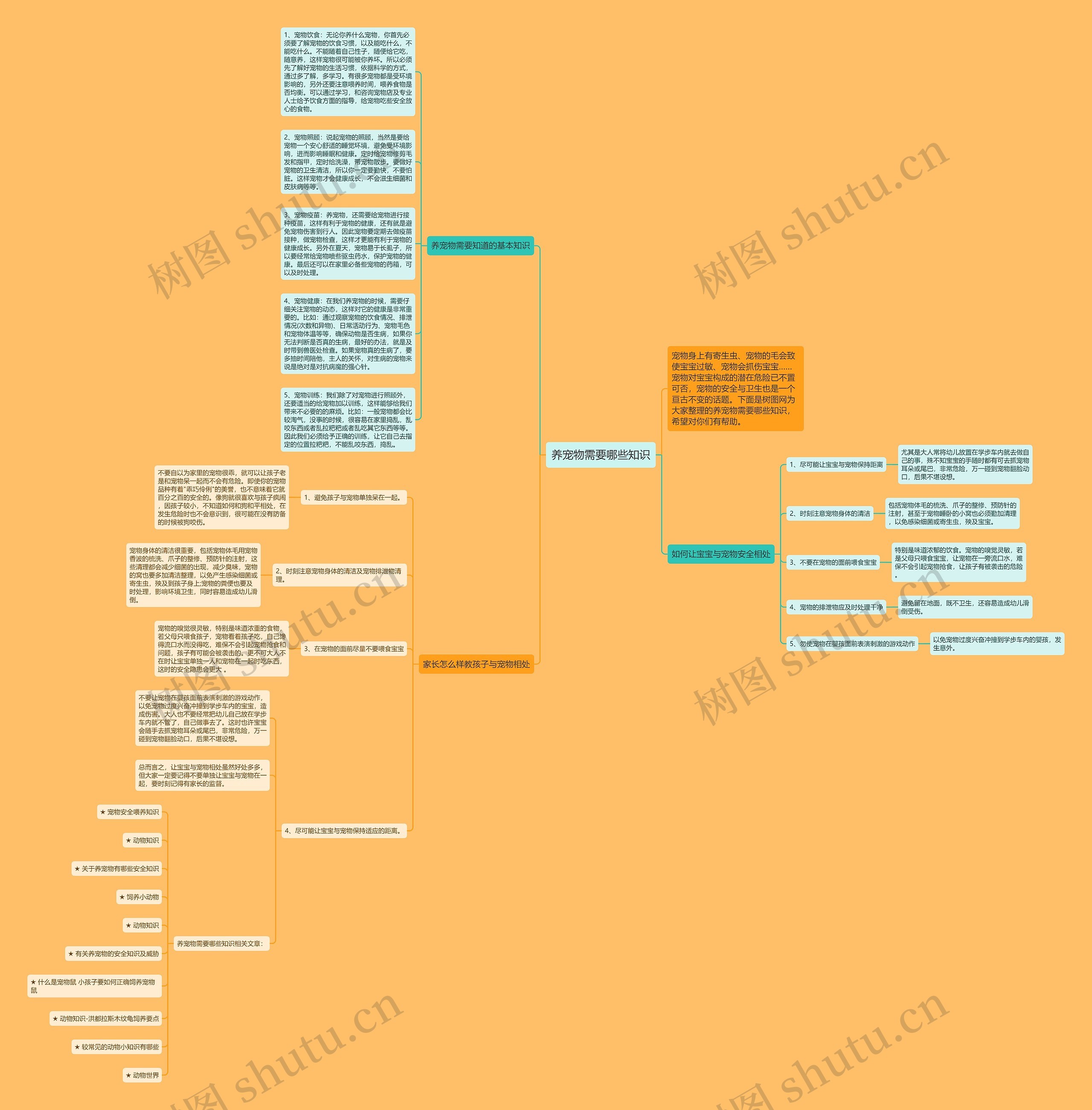 养宠物需要哪些知识思维导图高清图 养宠物需要哪些知识思维导图