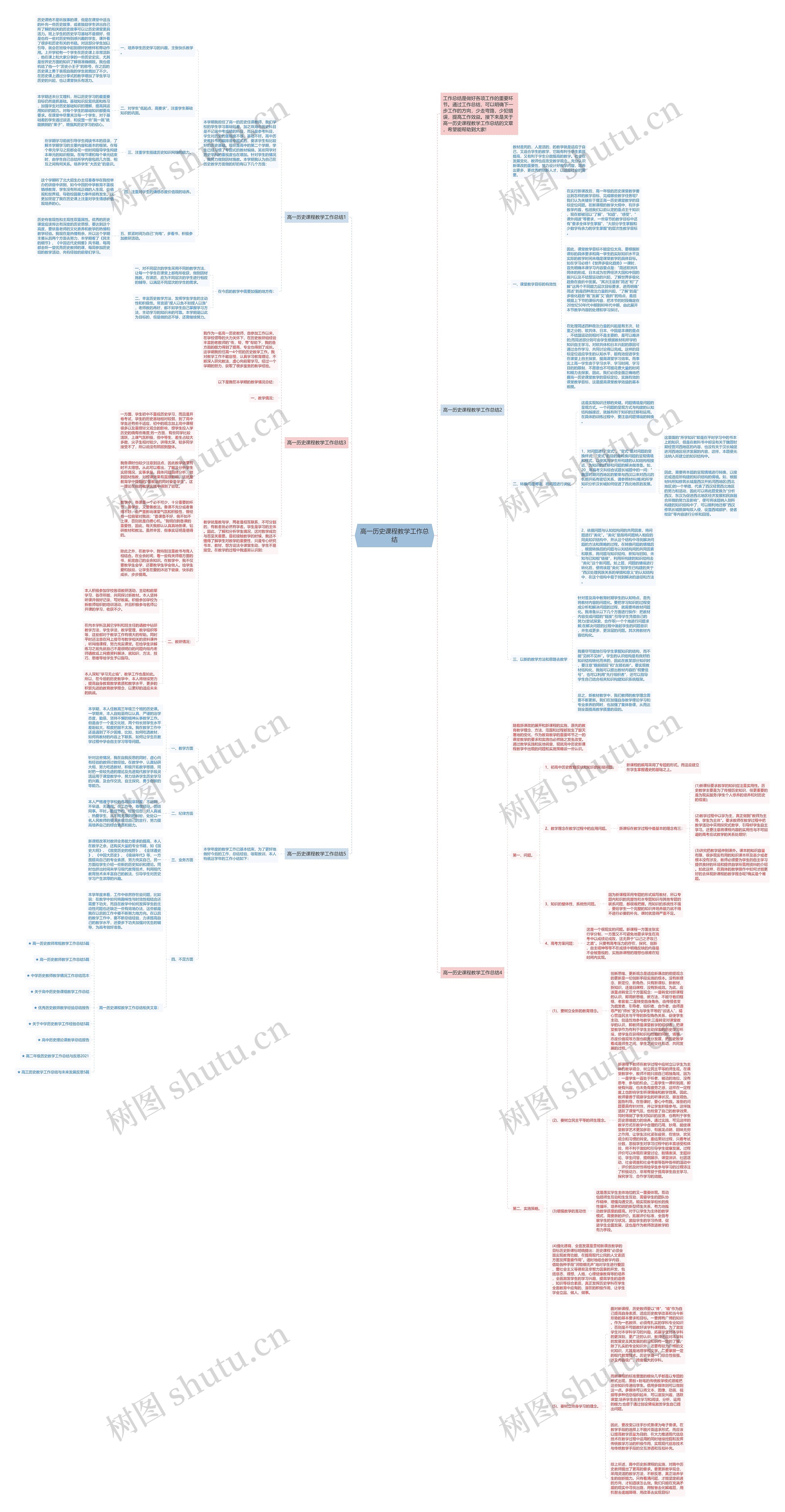 高一历史课程教学工作总结思维导图