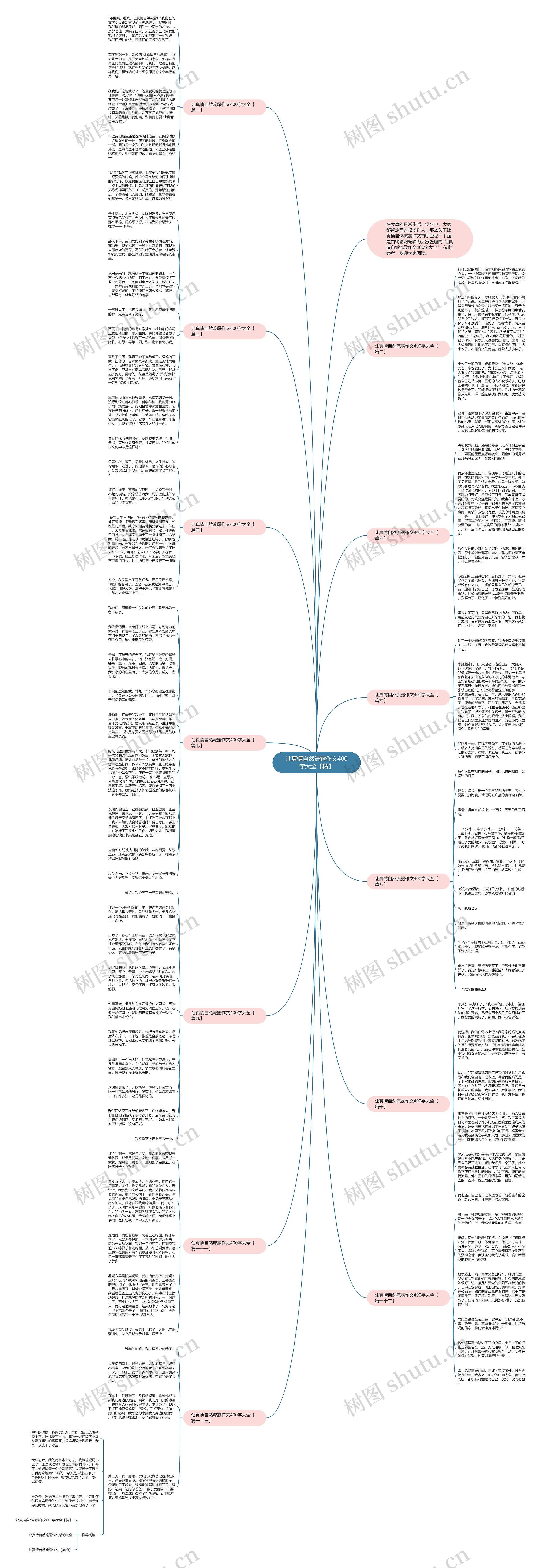 让真情自然流露作文400字大全【精】思维导图