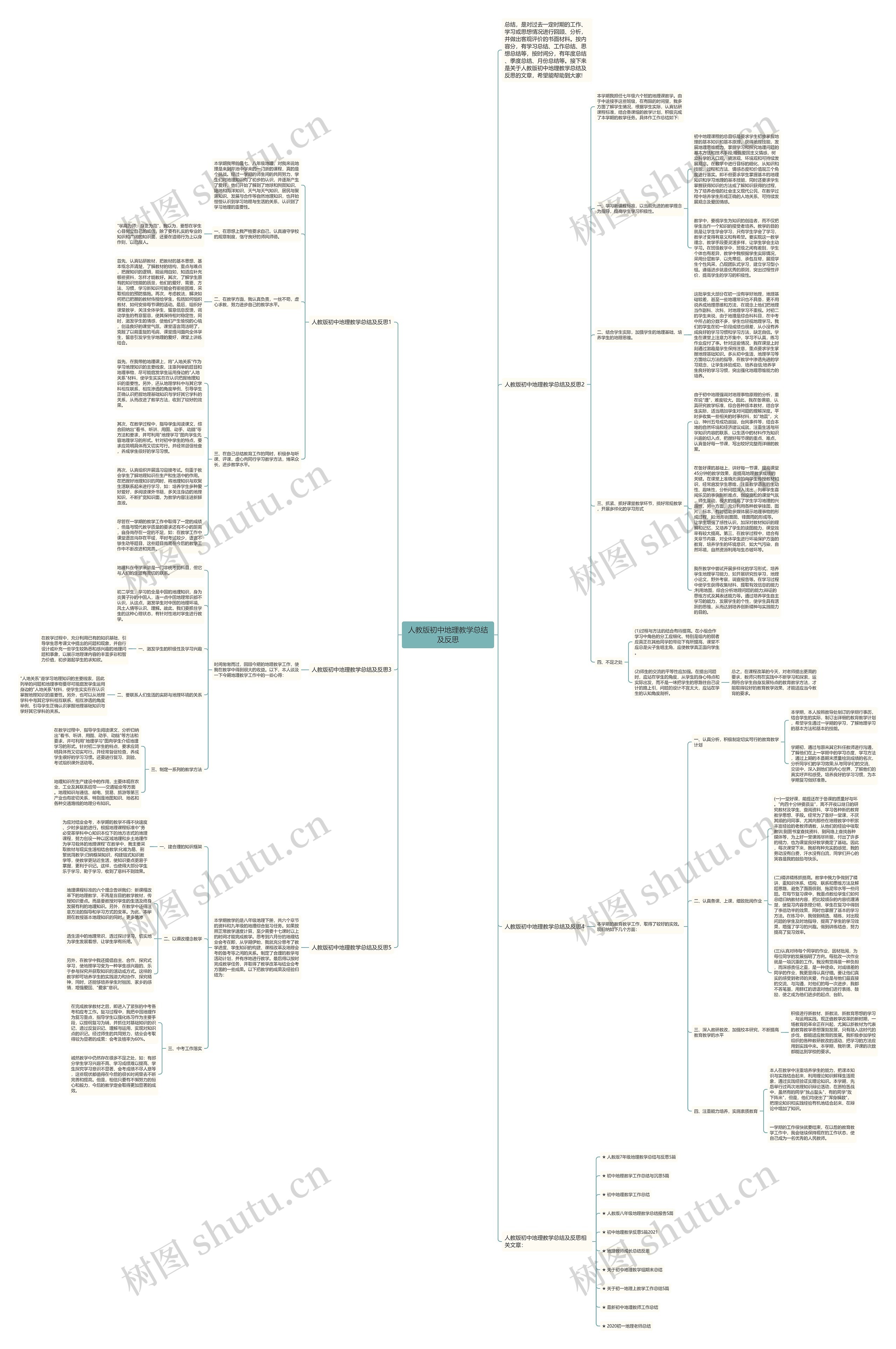 人教版初中地理教学总结及反思思维导图