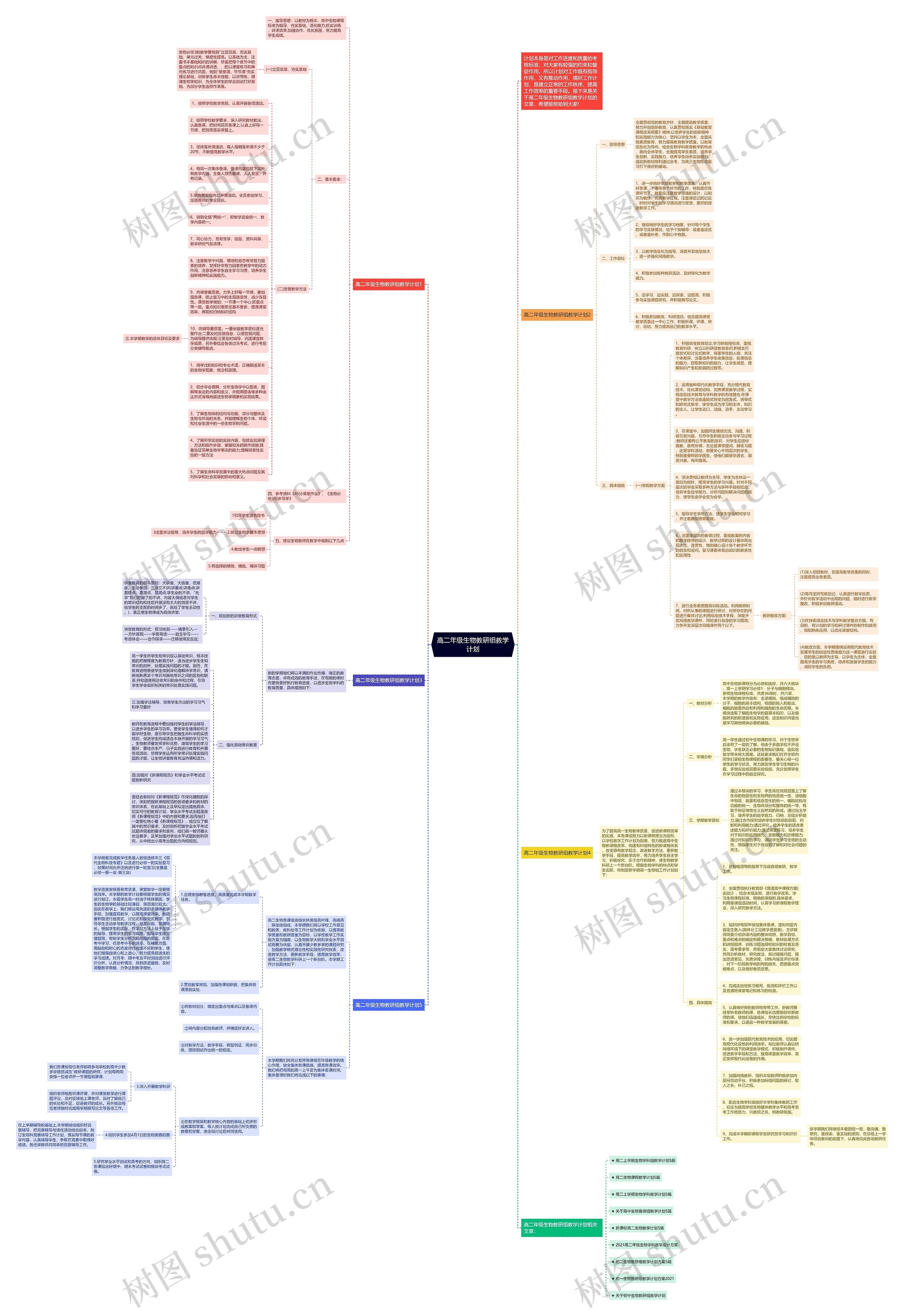 高二年级生物教研组教学计划思维导图