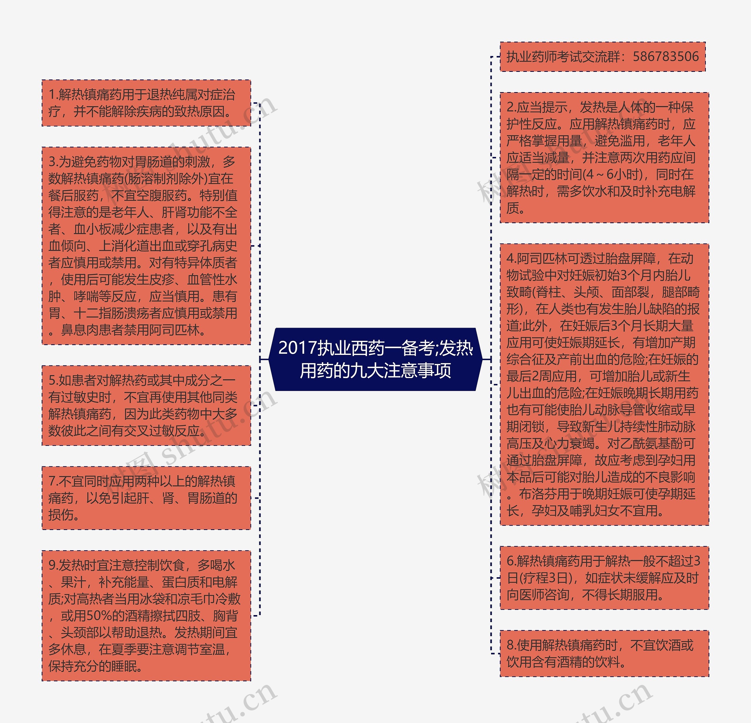 2017执业西药一备考;发热用药的九大注意事项