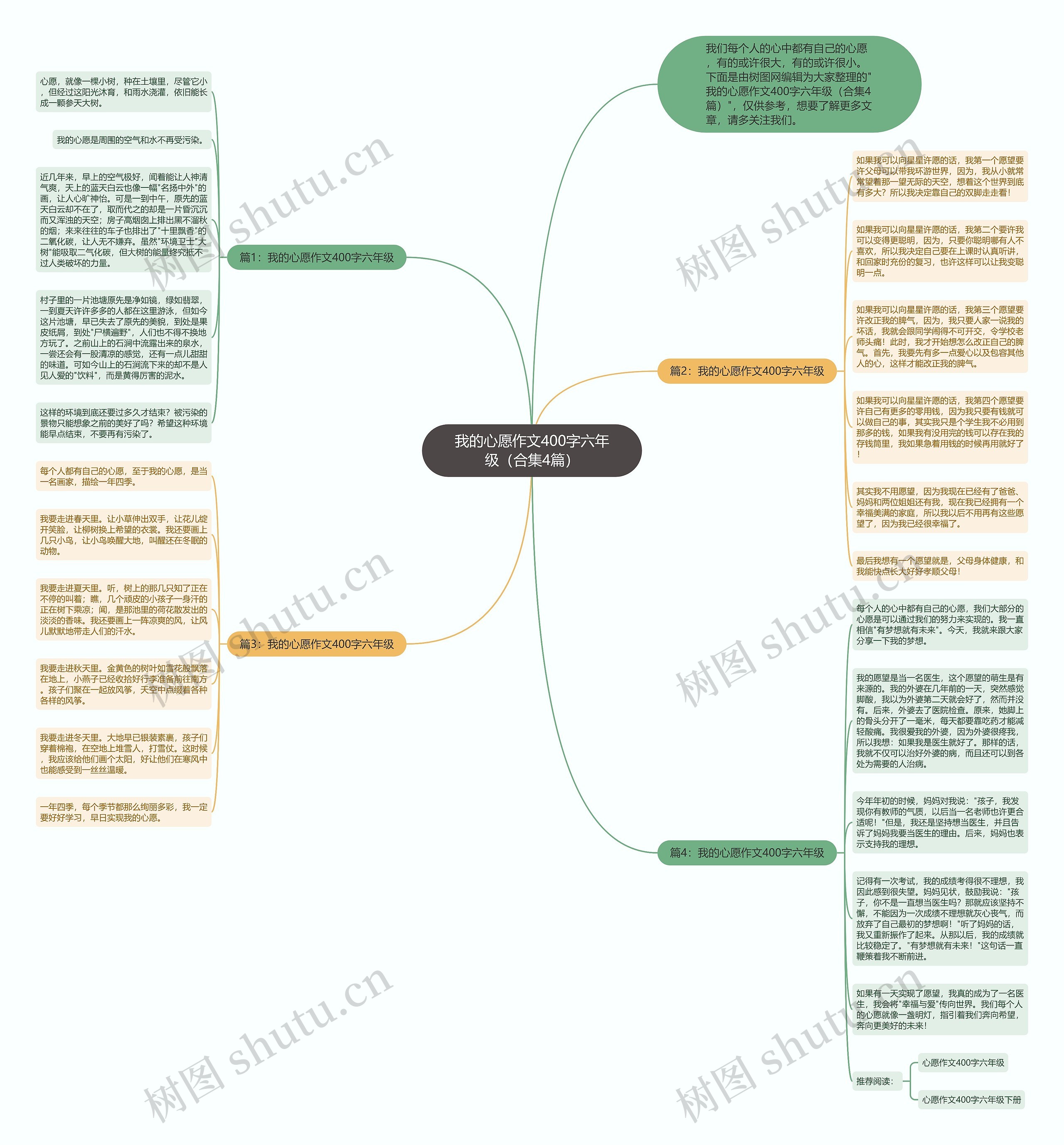 我的心愿作文400字六年级（合集4篇）思维导图