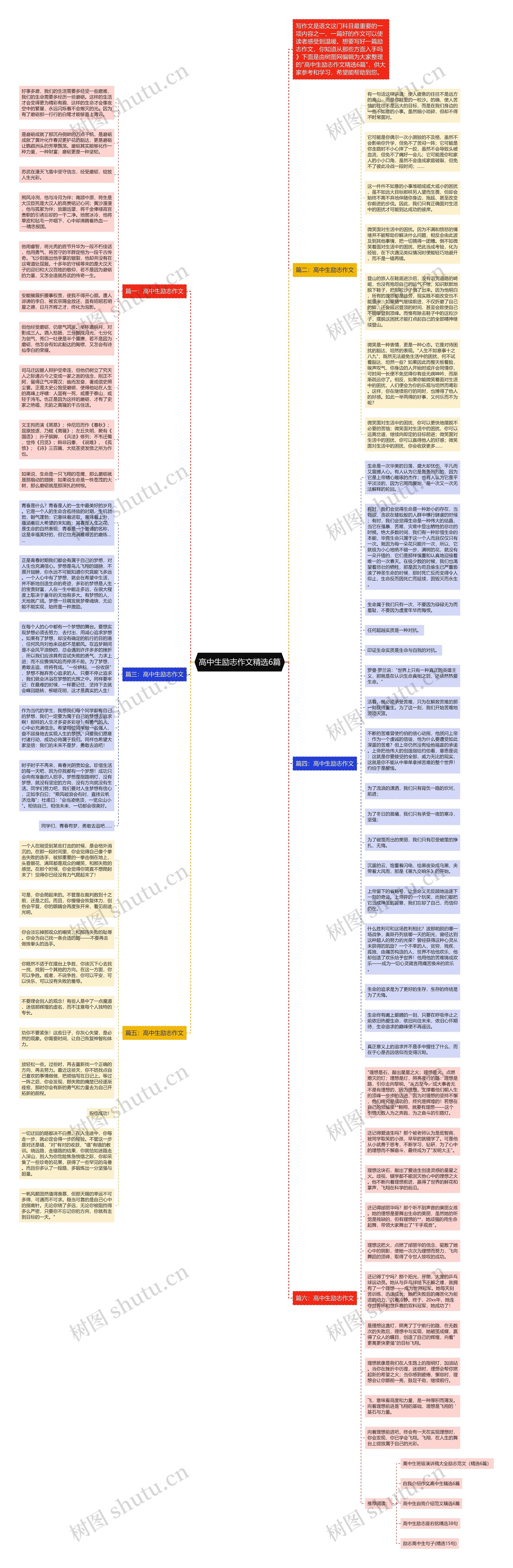高中生励志作文精选6篇思维导图