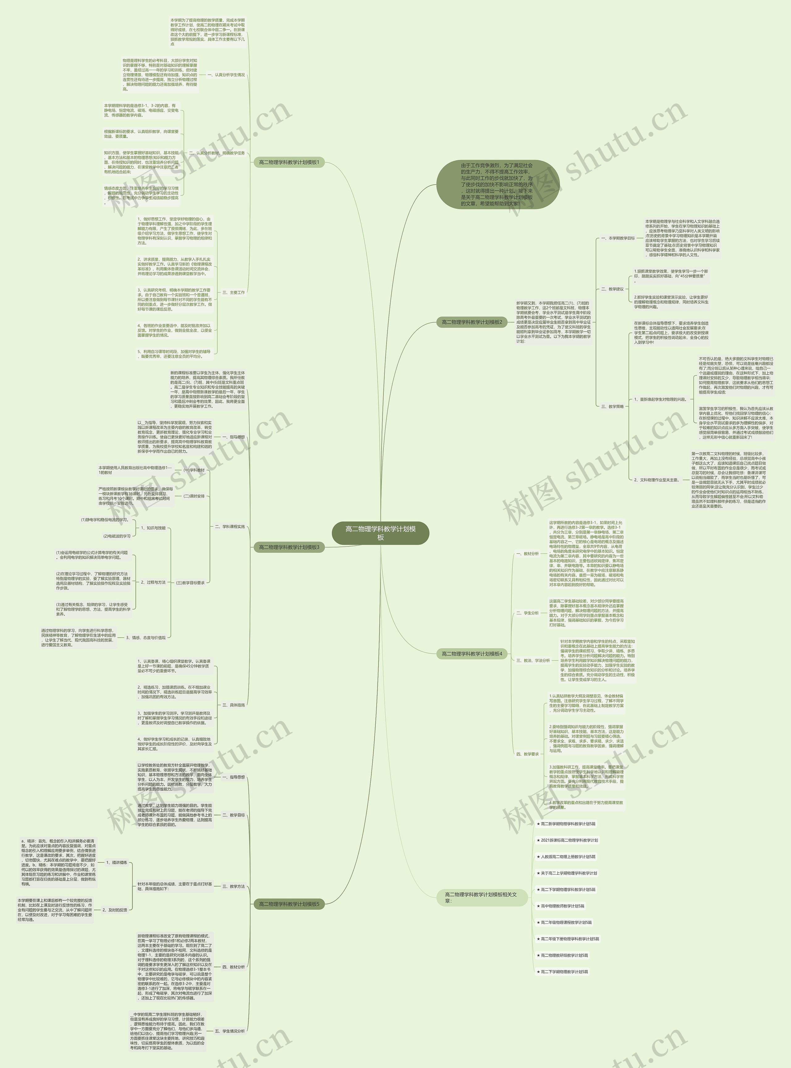 高二物理学科教学计划思维导图