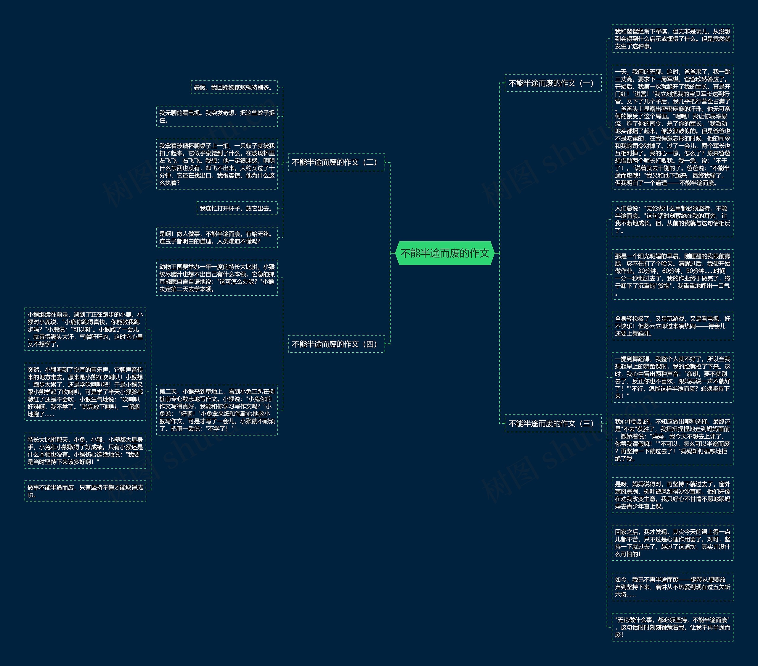不能半途而废的作文思维导图