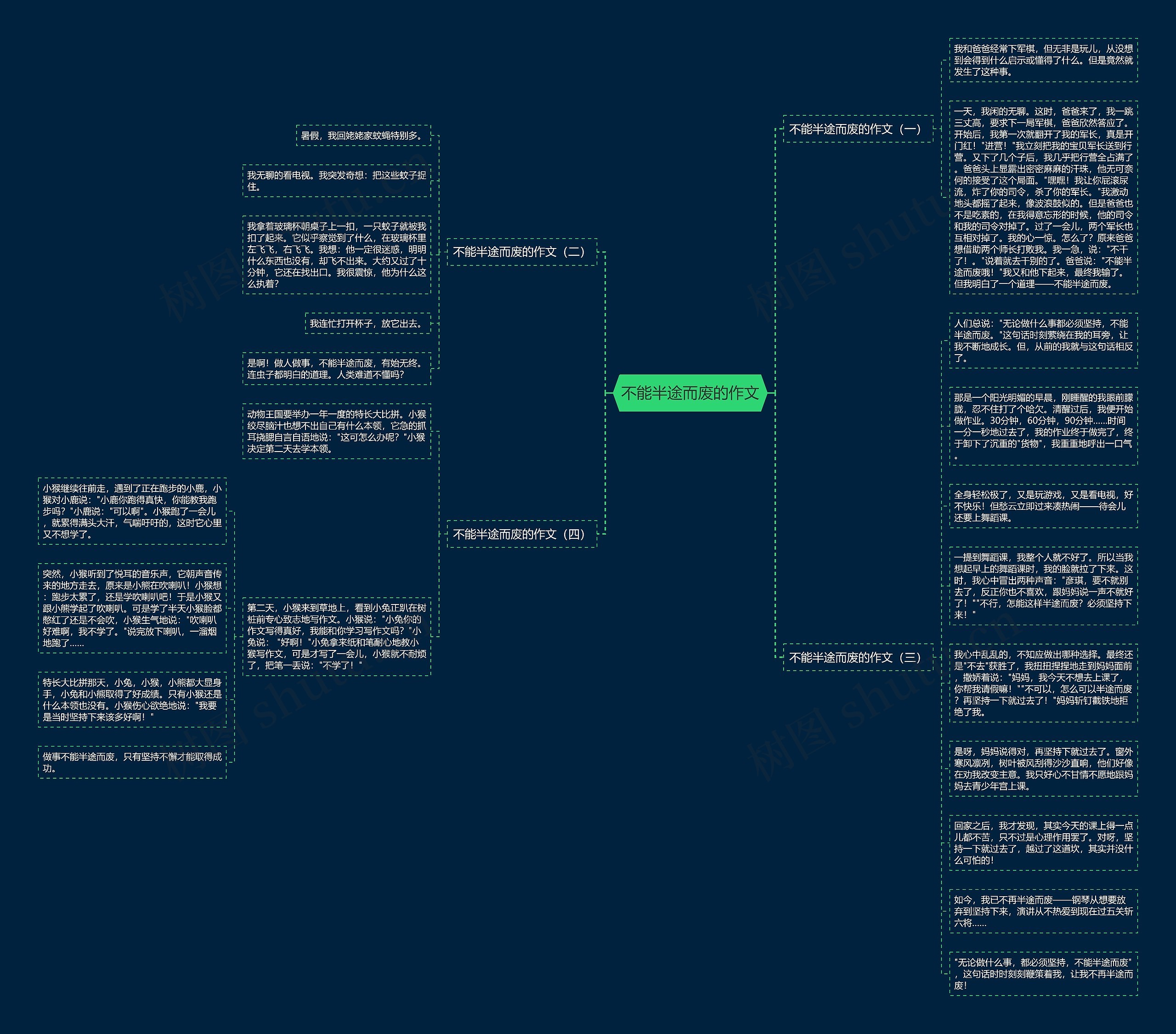 不能半途而废的作文思维导图高清图 不能半途而废的作文思维导图