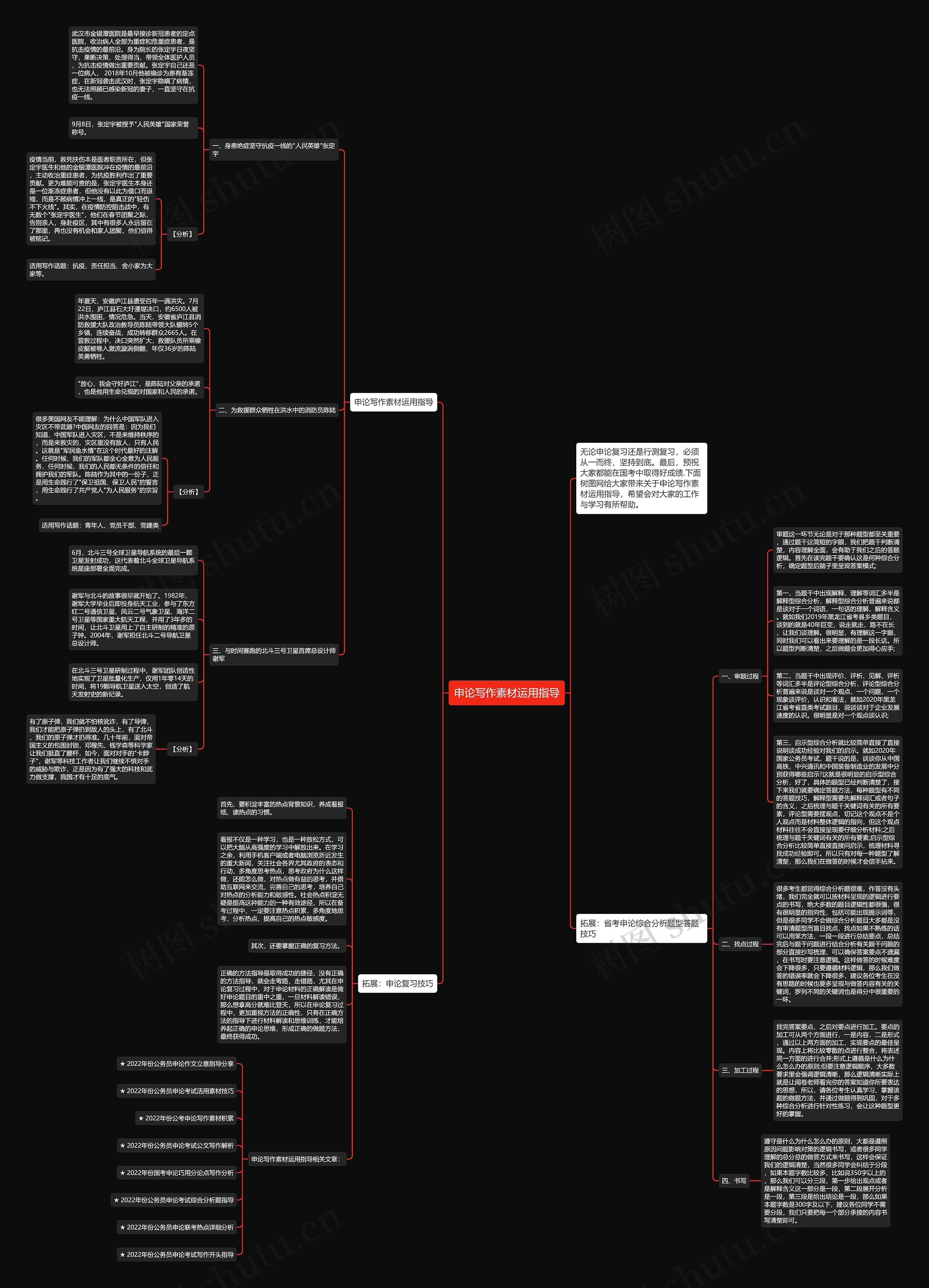 申论写作素材运用指导思维导图高清图 申论写作素材运用指导思维导图