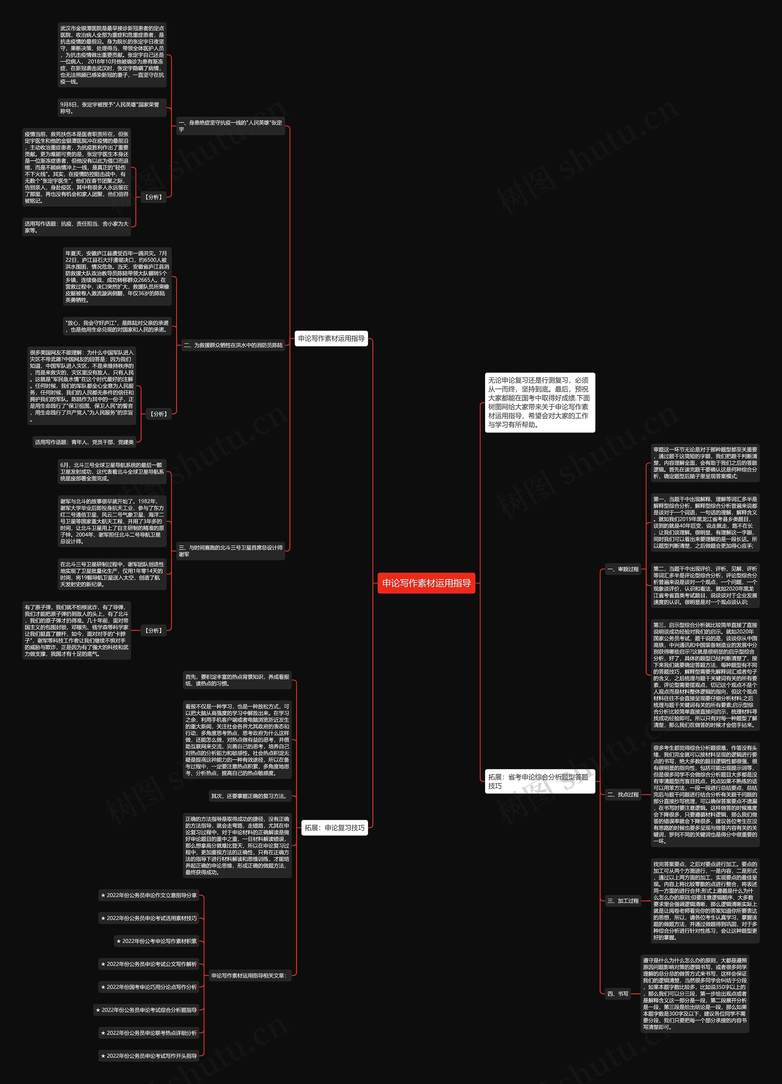 申论写作素材运用指导思维导图