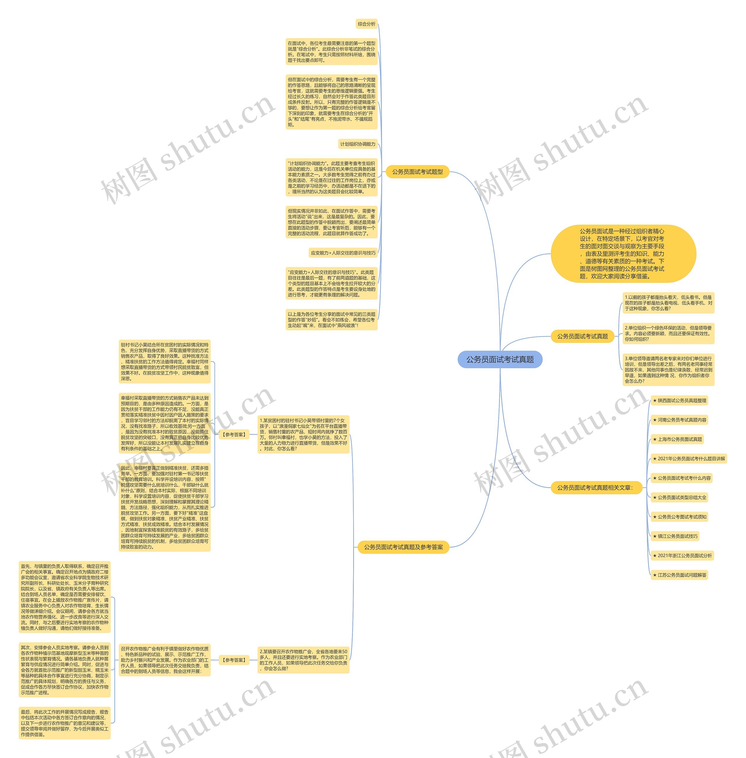 公务员面试考试真题思维导图
