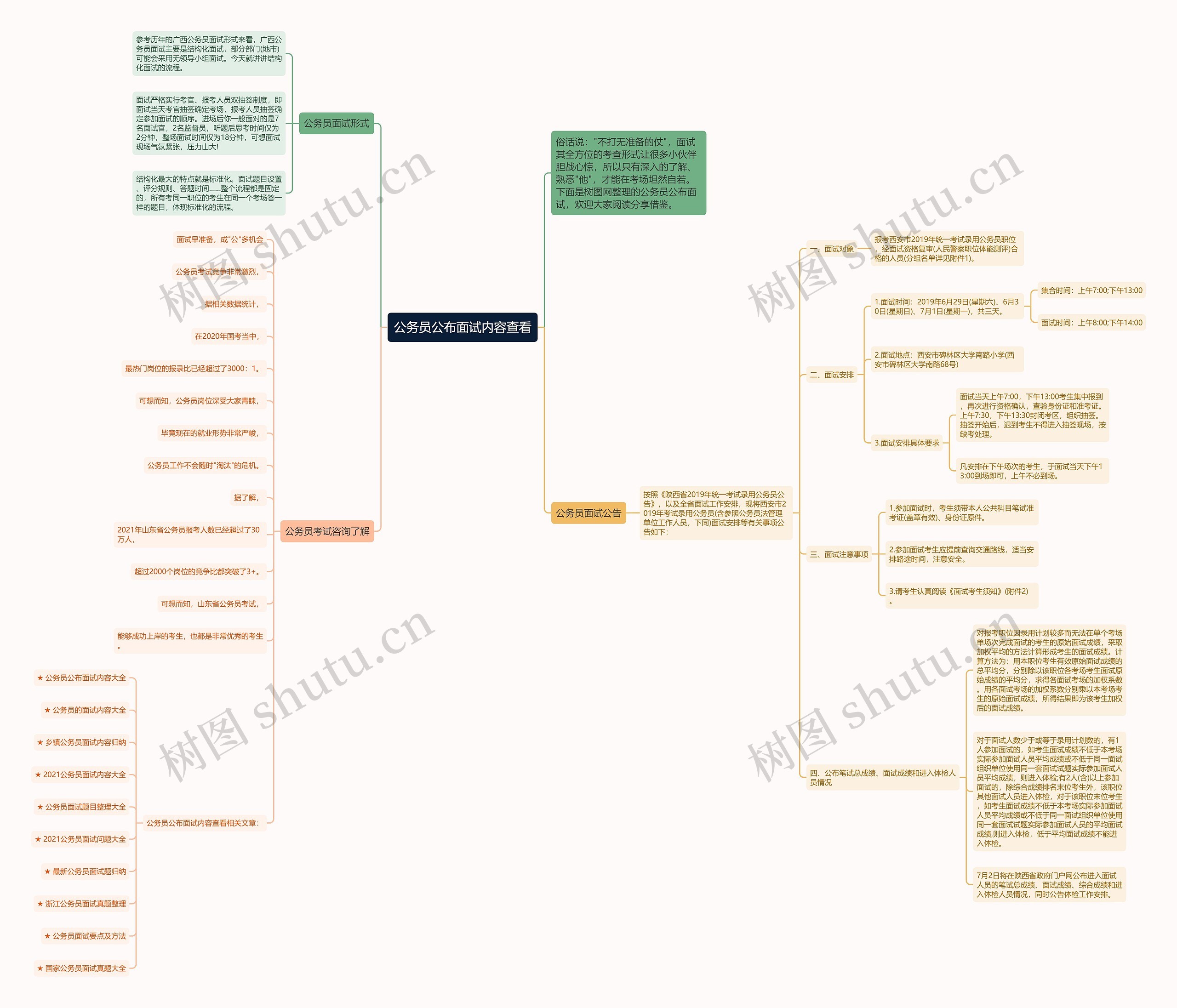 公务员公布面试内容查看思维导图