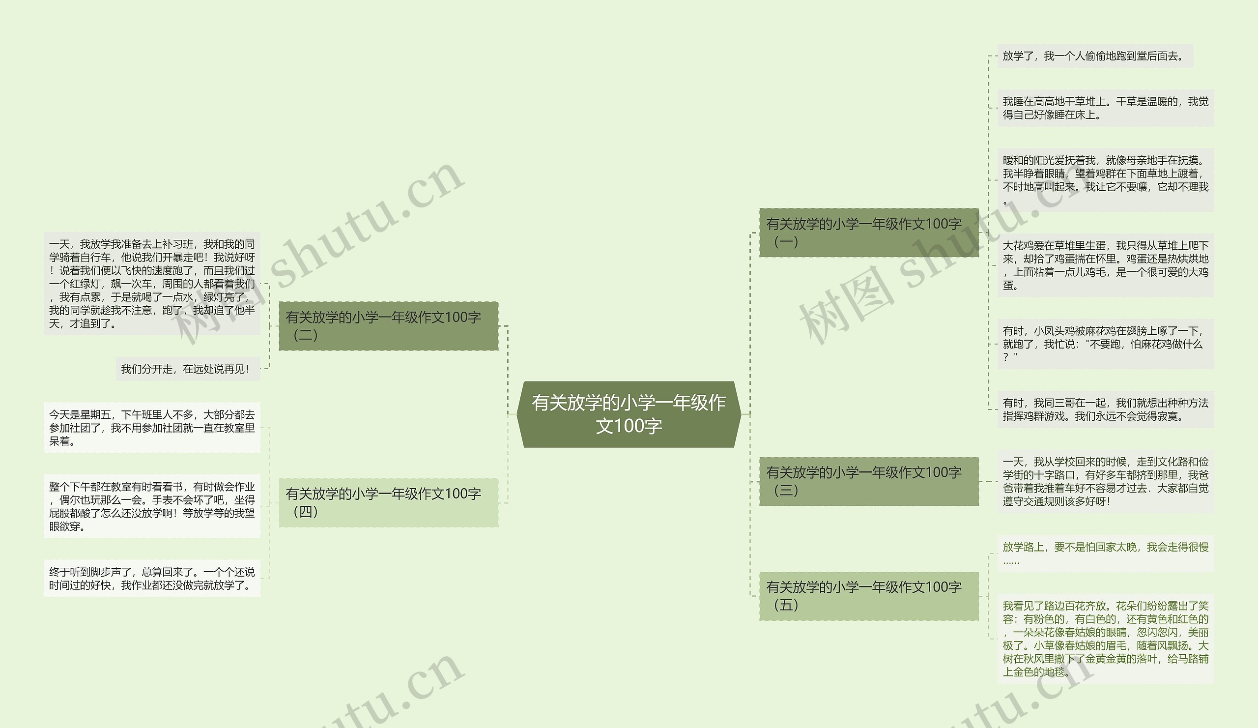 有关放学的小学一年级作文100字思维导图