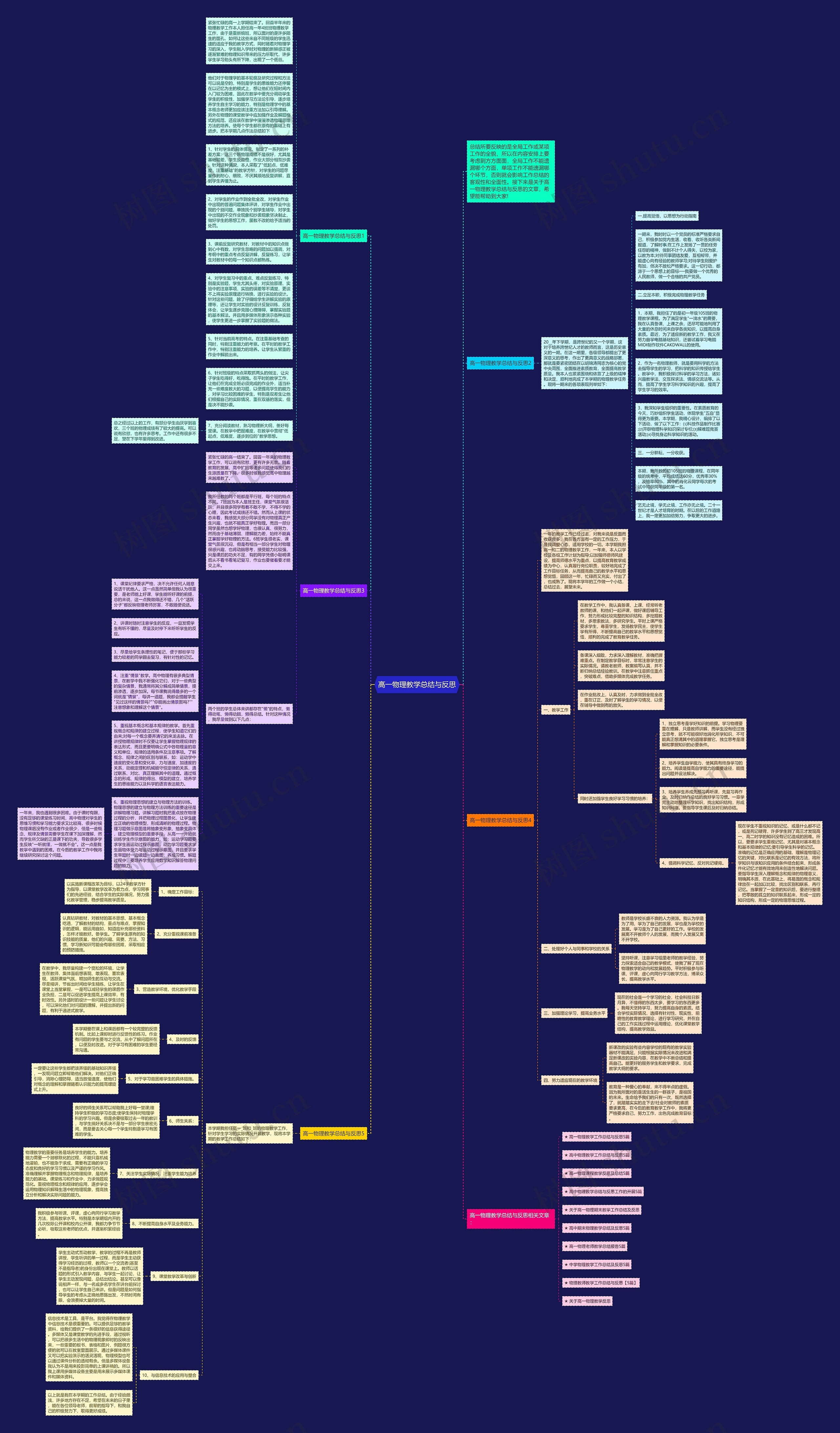 高一物理教学总结与反思思维导图