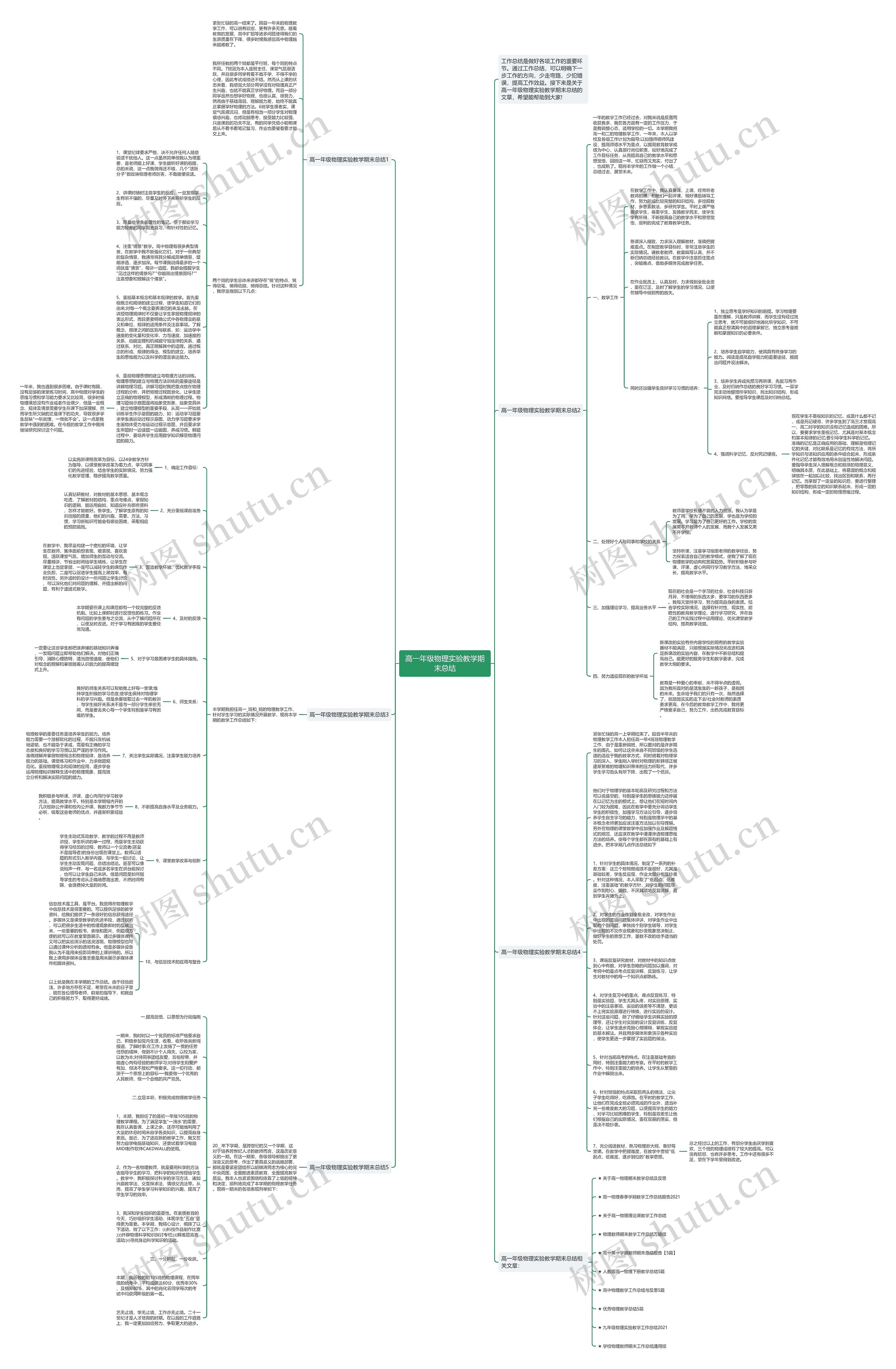 高一年级物理实验教学期末总结思维导图