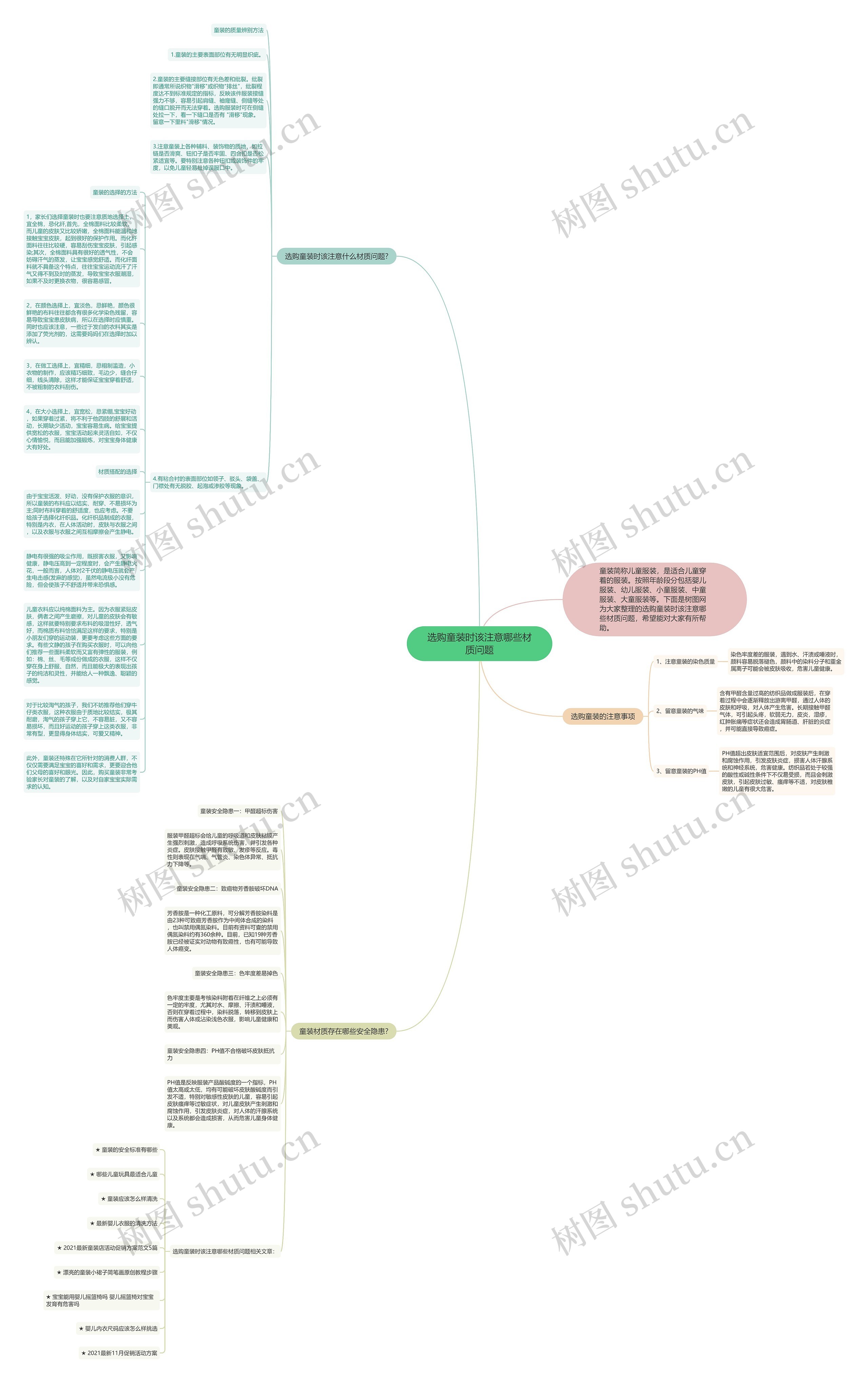 选购童装时该注意哪些材质问题思维导图