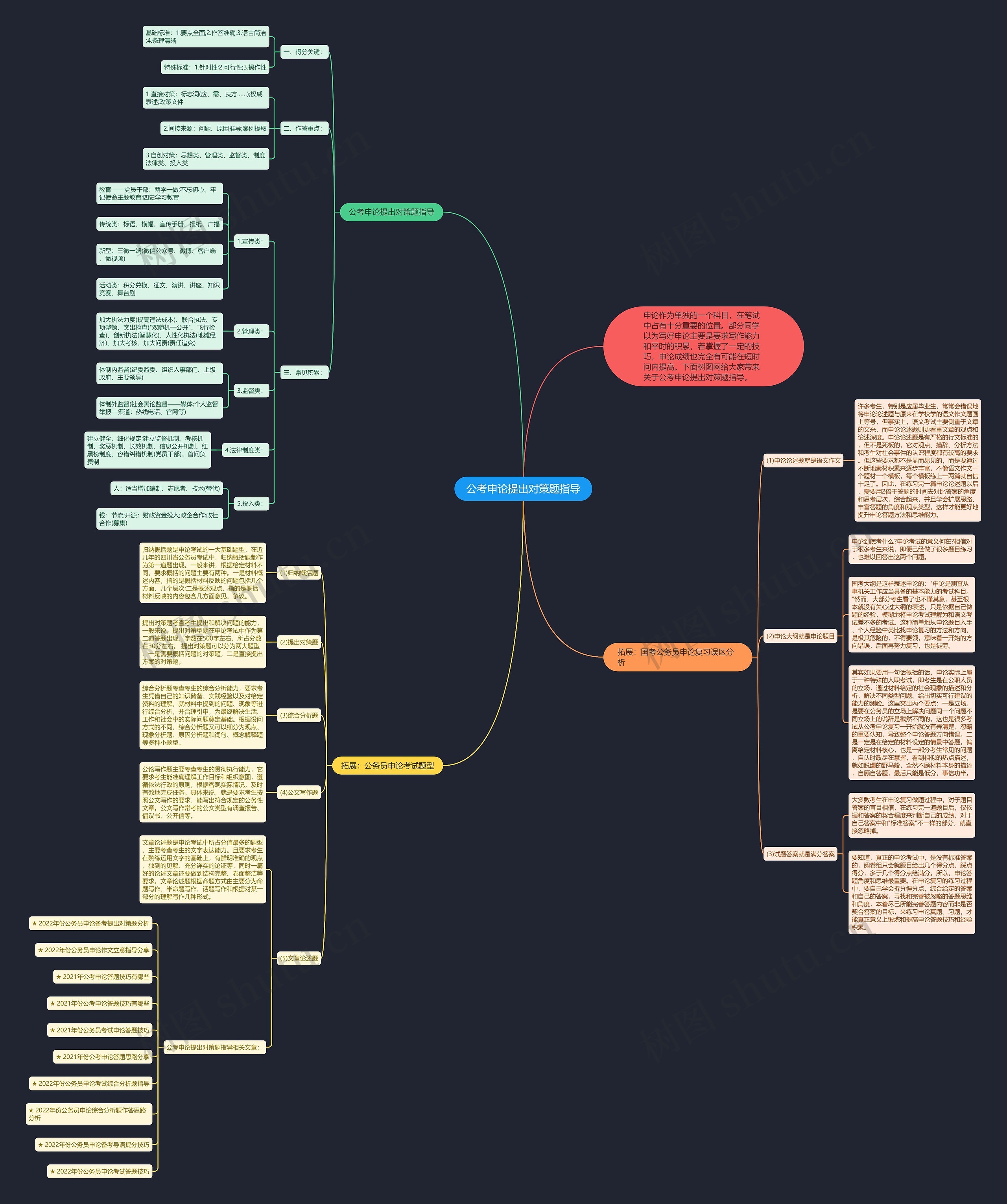 公考申论提出对策题指导思维导图