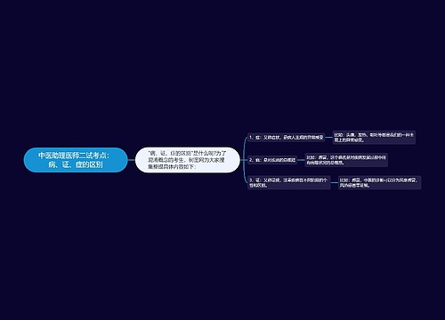 中医助理医师二试考点：病、证、症的区别