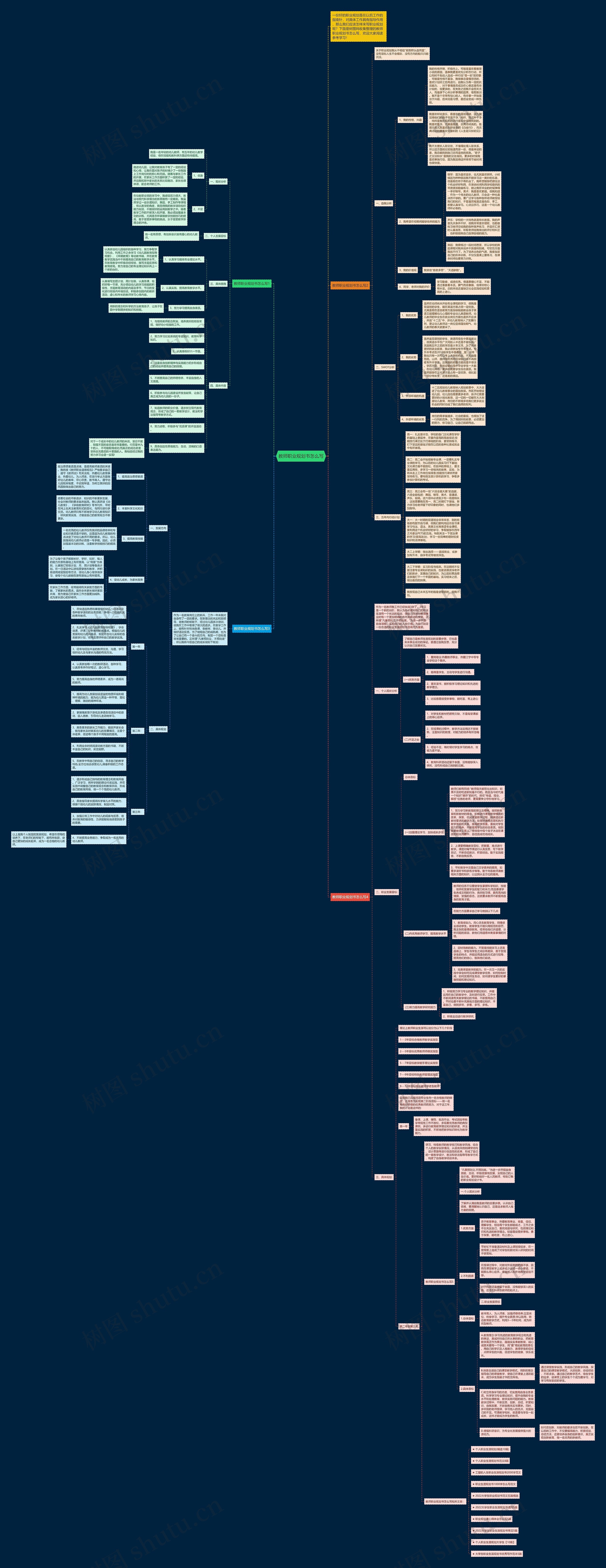 教师职业规划书怎么写思维导图