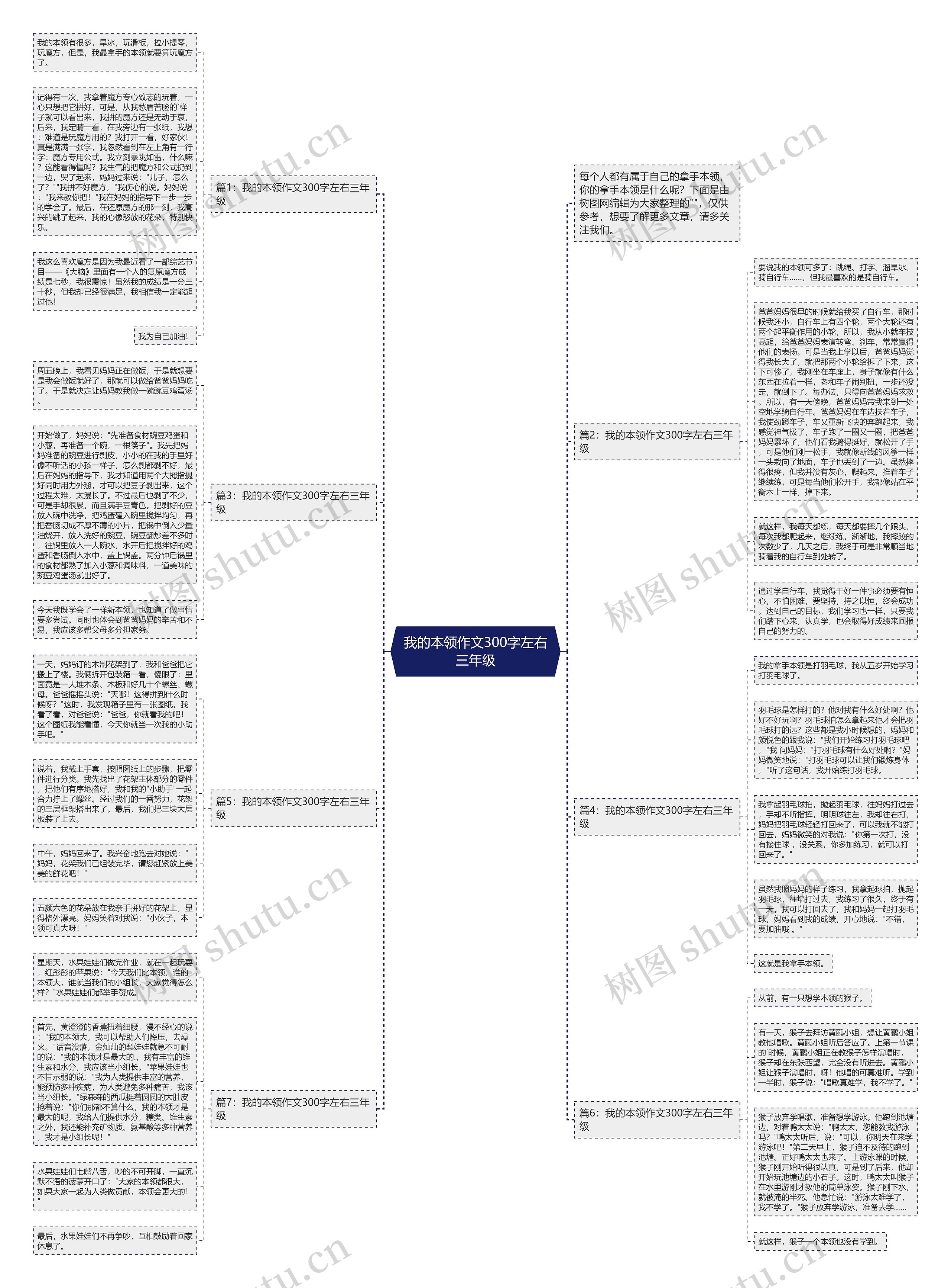 我的本领作文300字左右三年级思维导图