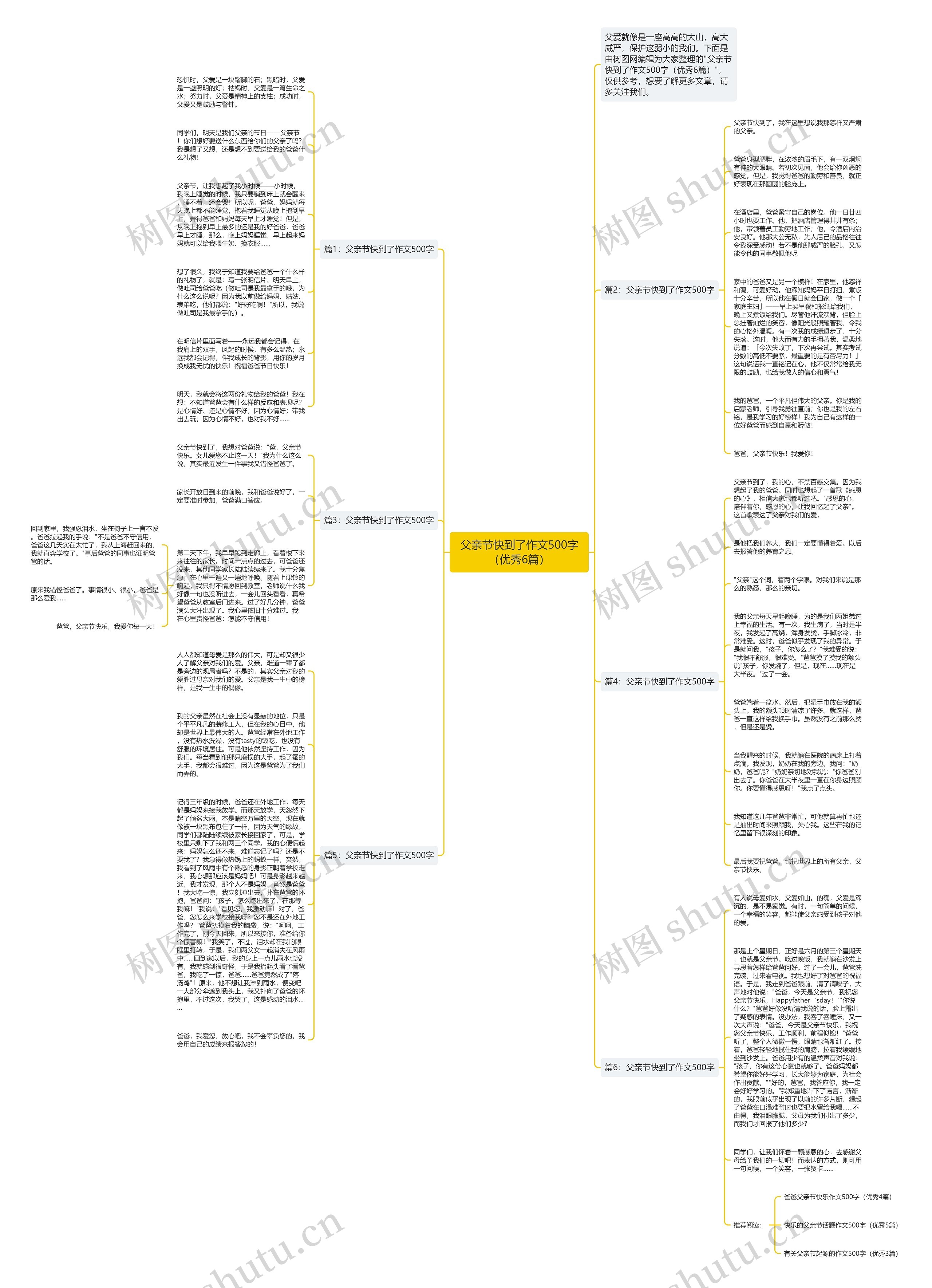 父亲节快到了作文500字（优秀6篇）思维导图