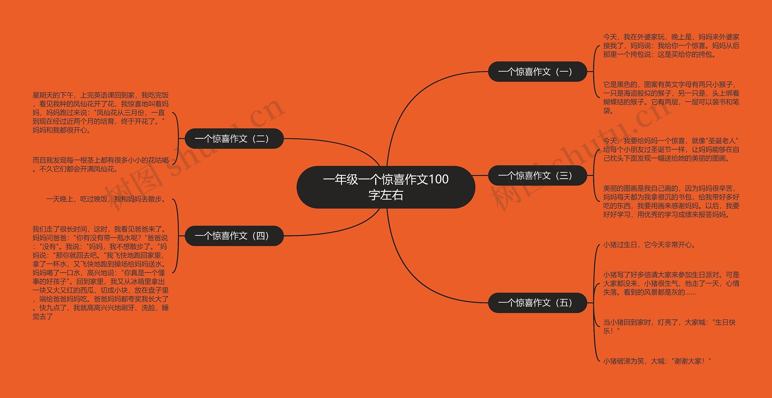 一年级一个惊喜作文100字左右思维导图