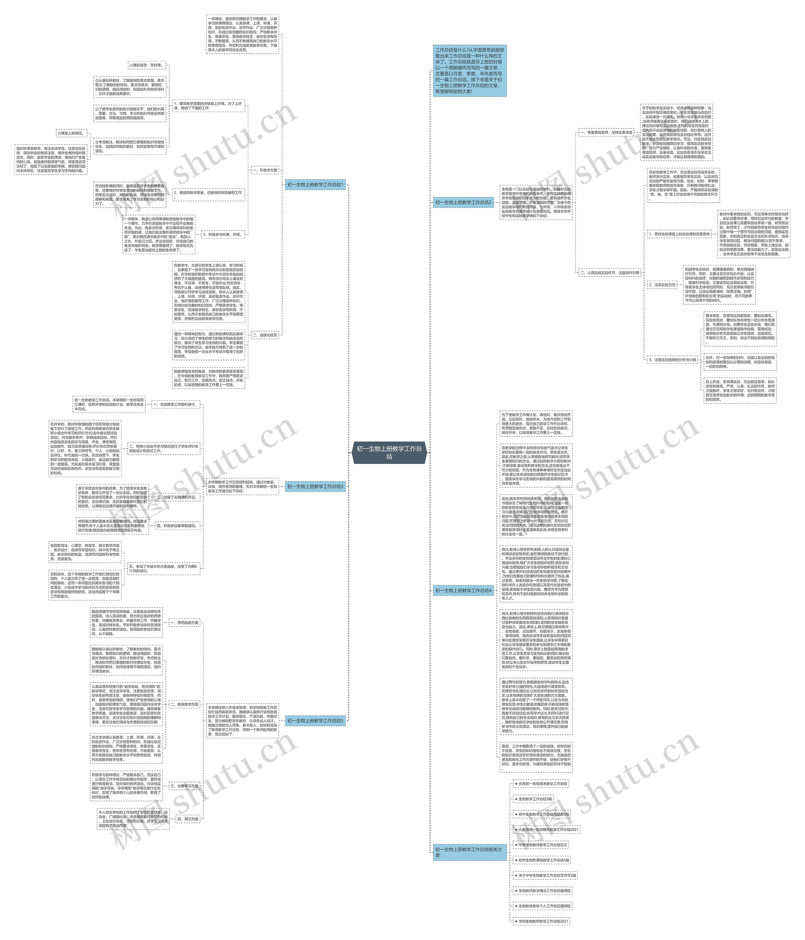 初一生物上册教学工作总结思维导图