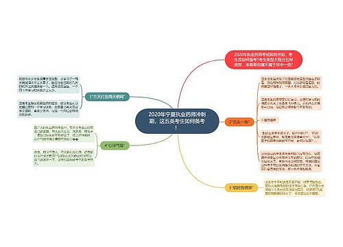 2020年宁夏执业药师冲刺期，这五类考生如何备考！