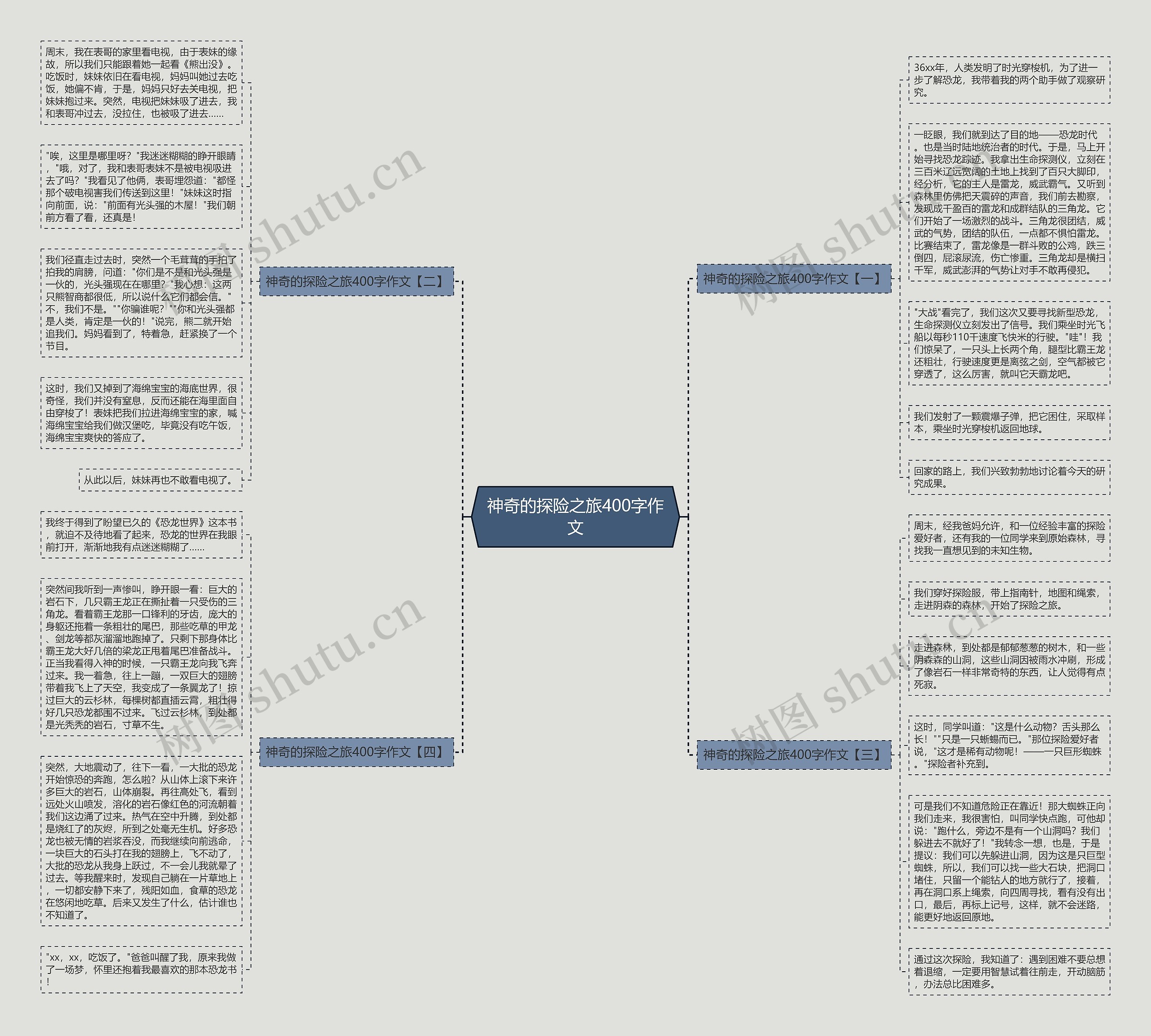 神奇的探险之旅400字作文思维导图