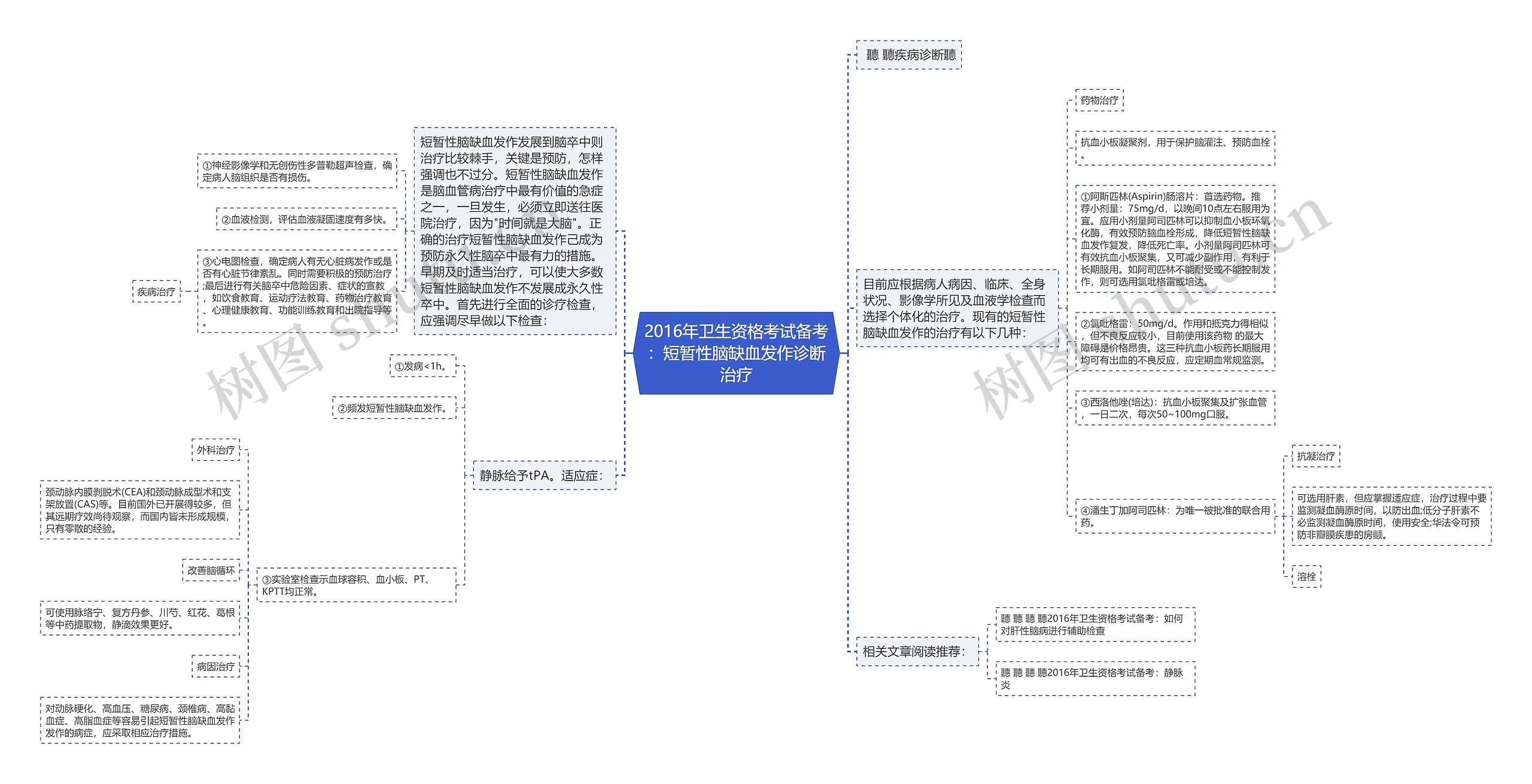 2016年卫生资格考试备考：短暂性脑缺血发作诊断治疗