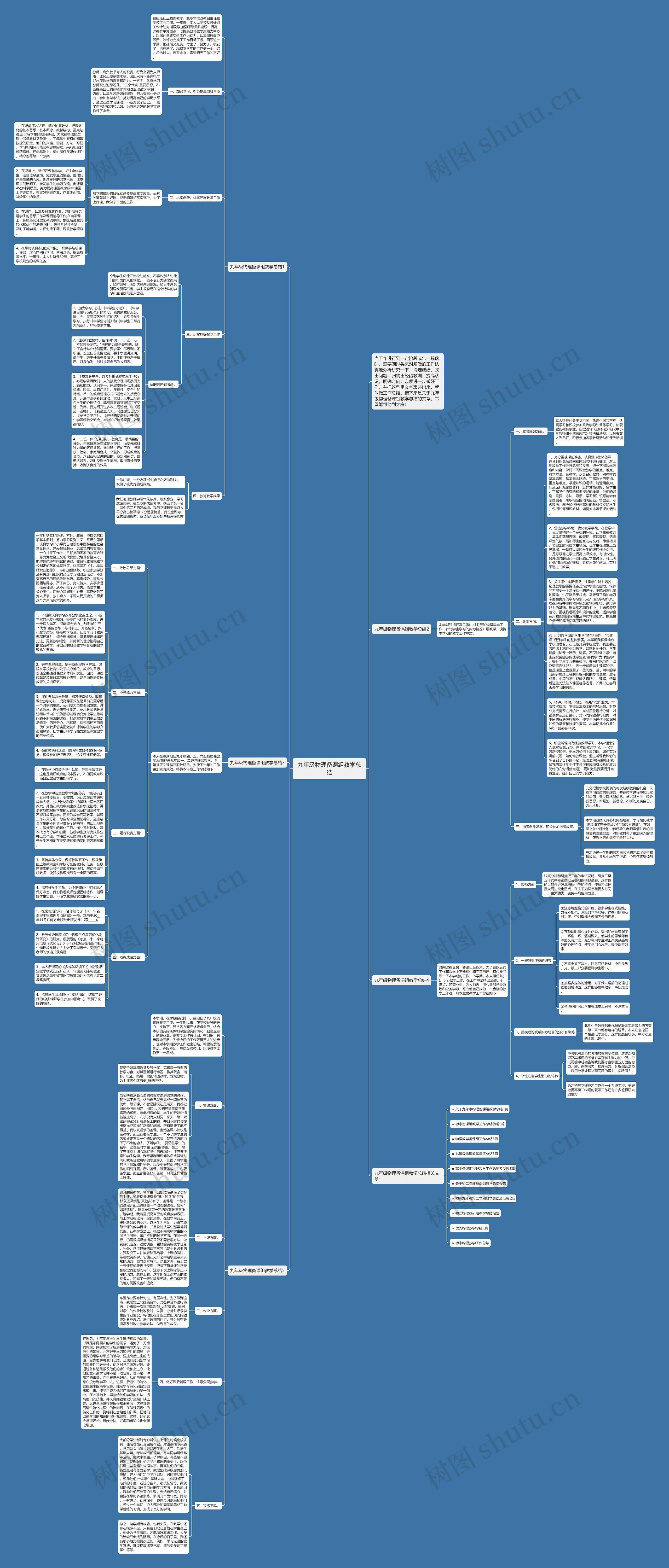 九年级物理备课组教学总结思维导图