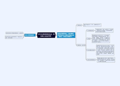 2016年医师资格考试：高热病人如此护理！