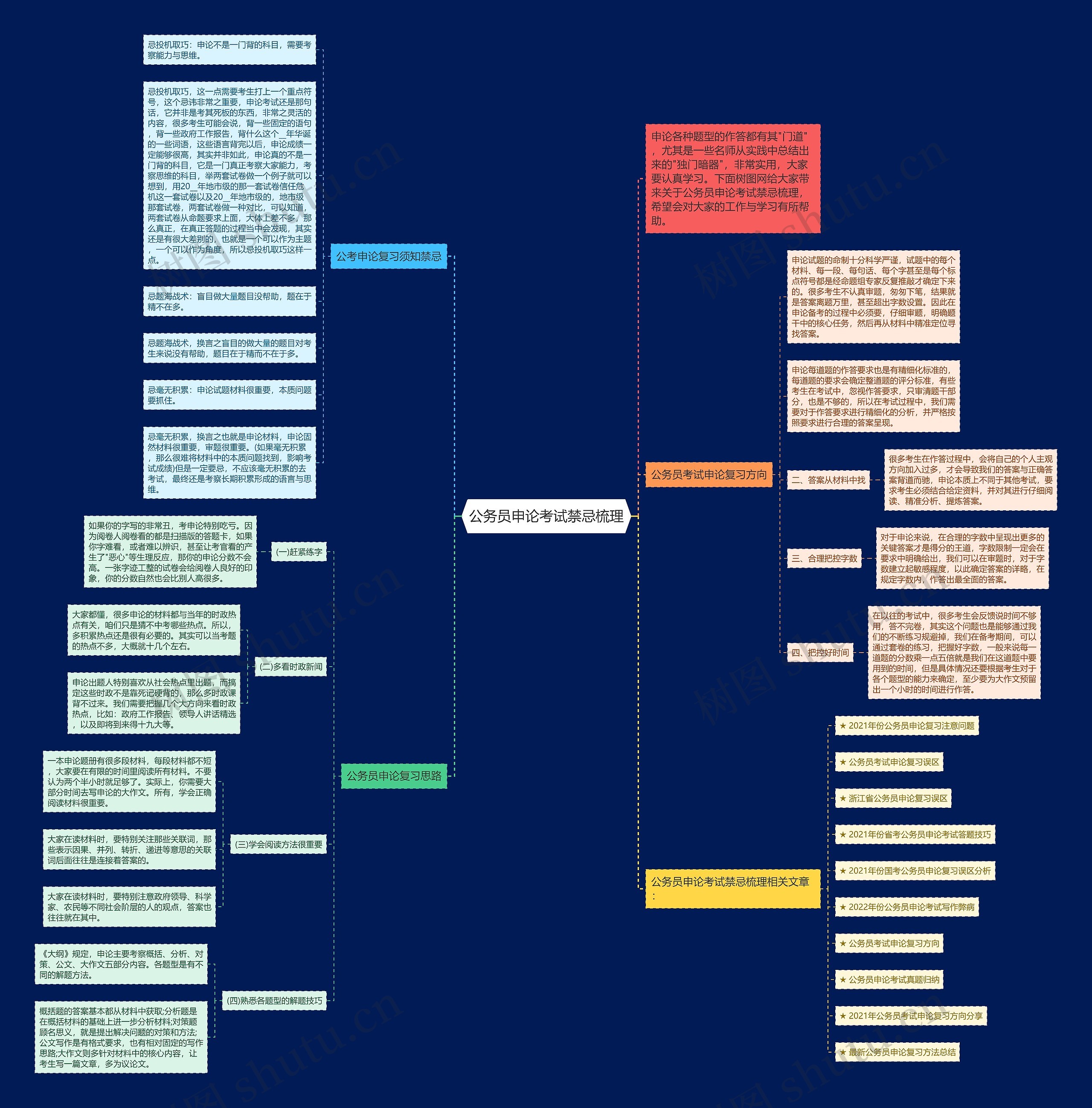公务员申论考试禁忌梳理思维导图
