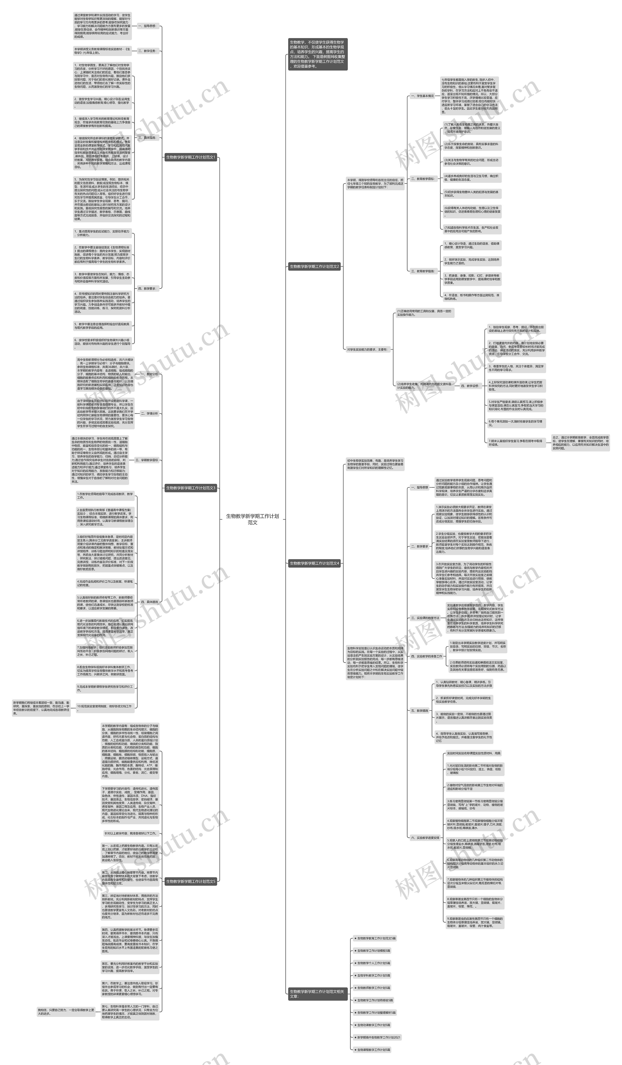 生物教学新学期工作计划范文思维导图