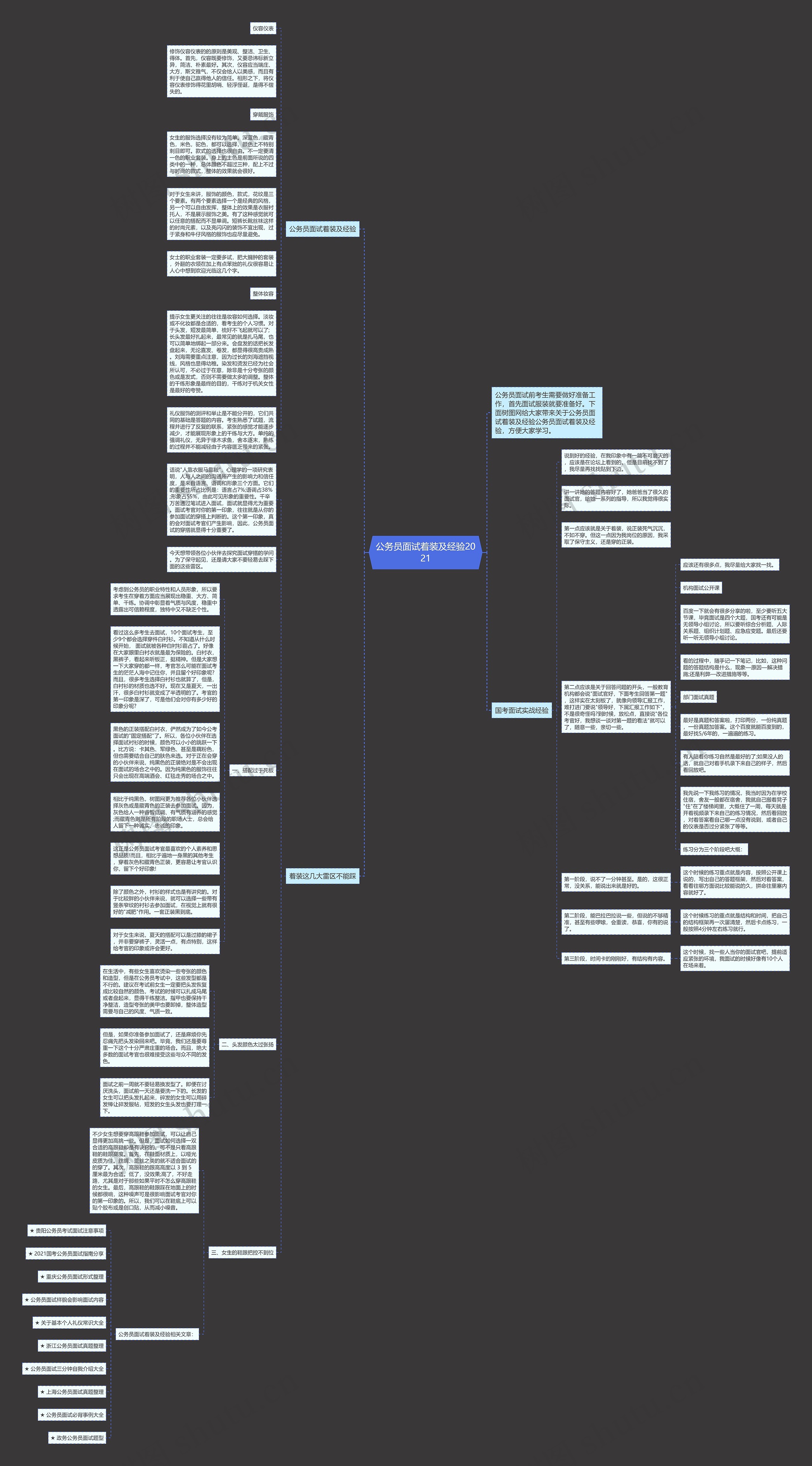 公务员面试着装及经验2021思维导图