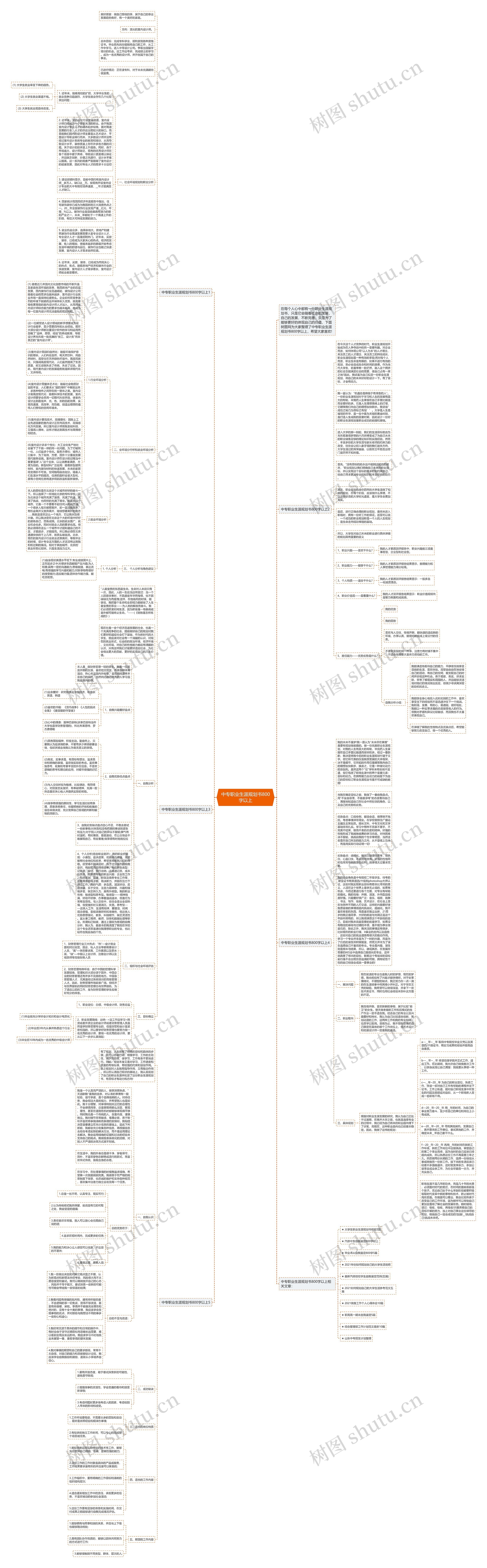 中专职业生涯规划书800字以上思维导图高清图 中专职业生涯规划书800字以上思维导图